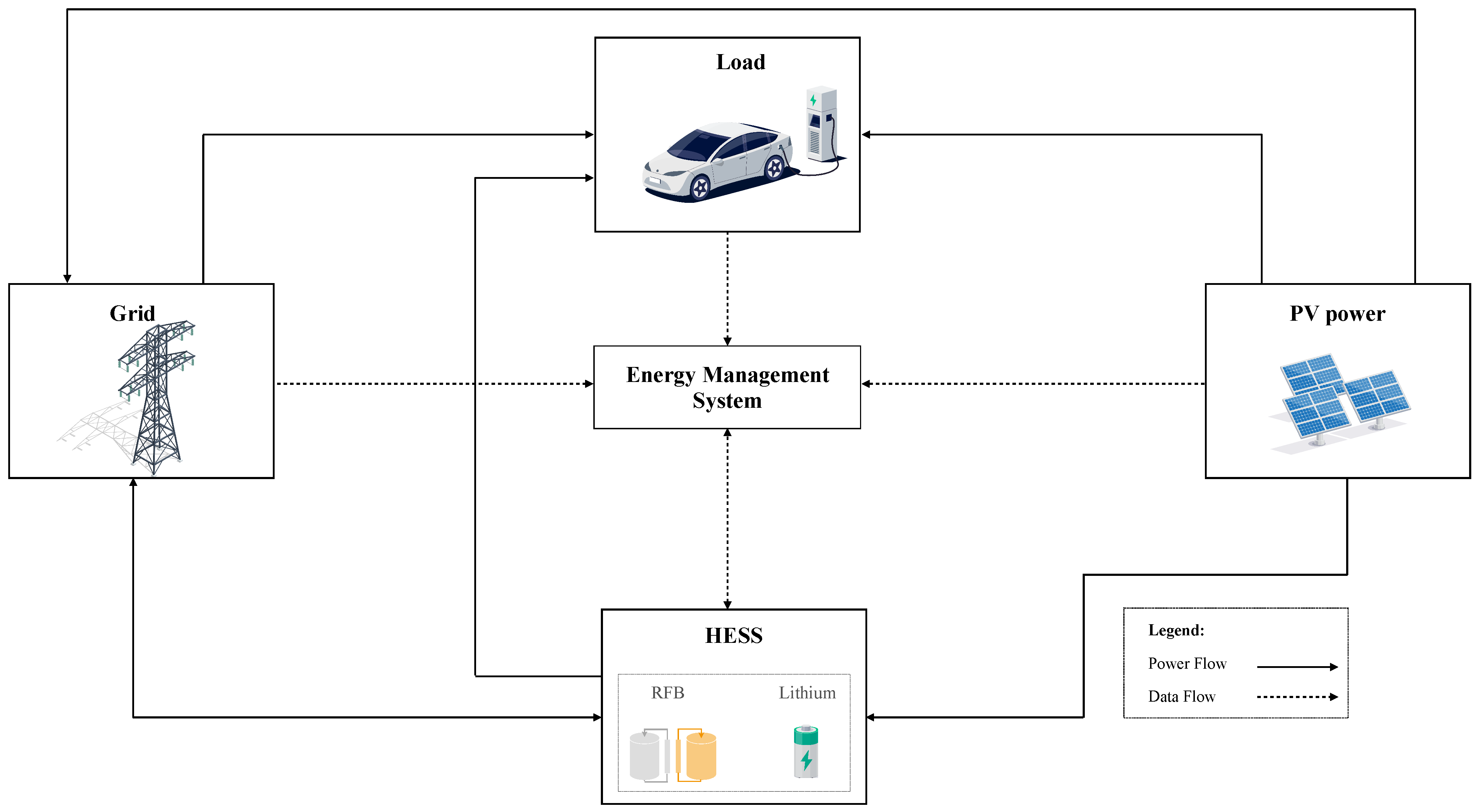 Smartcities 07 00156 g001