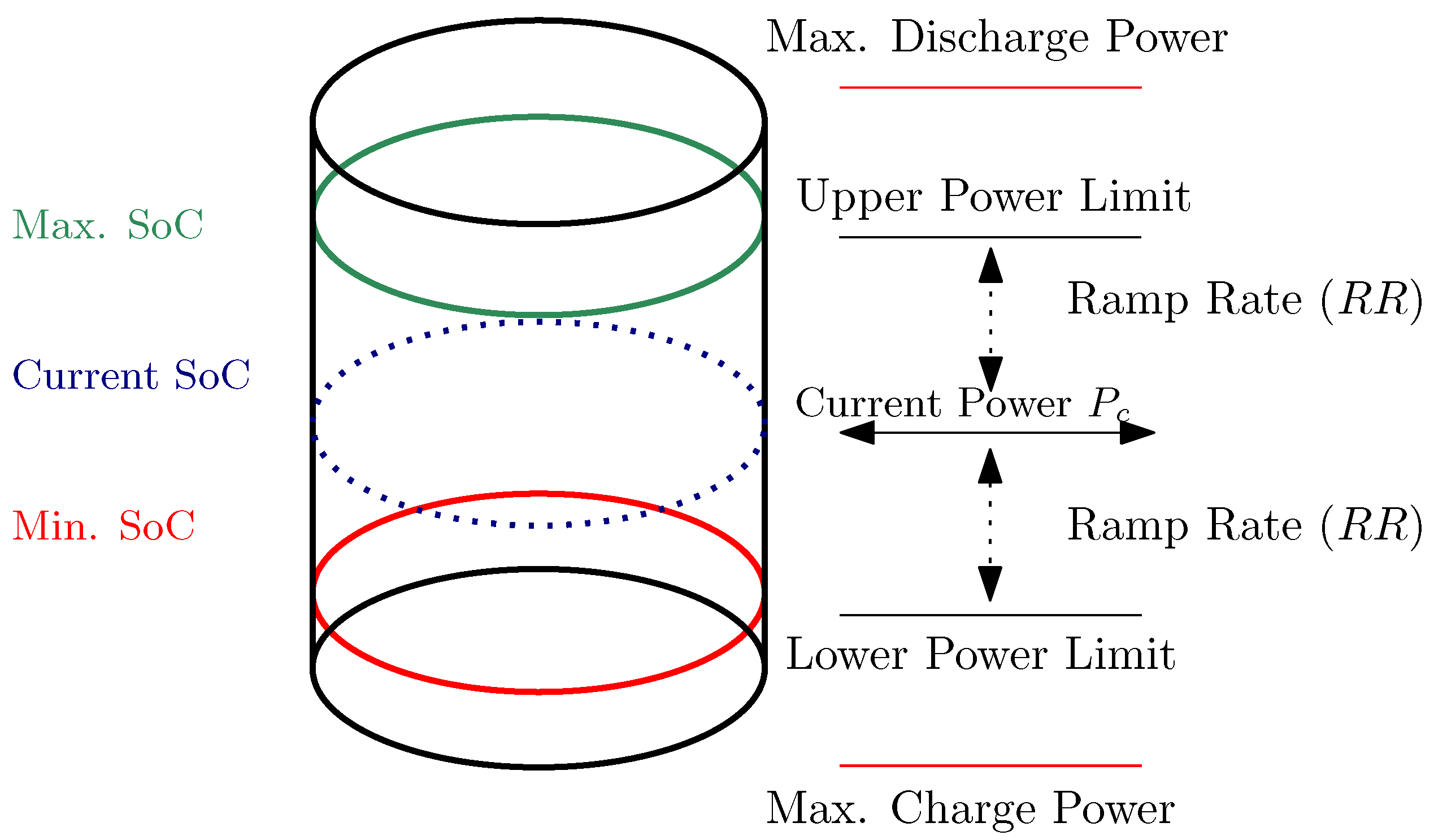 Smartcities 07 00156 g002