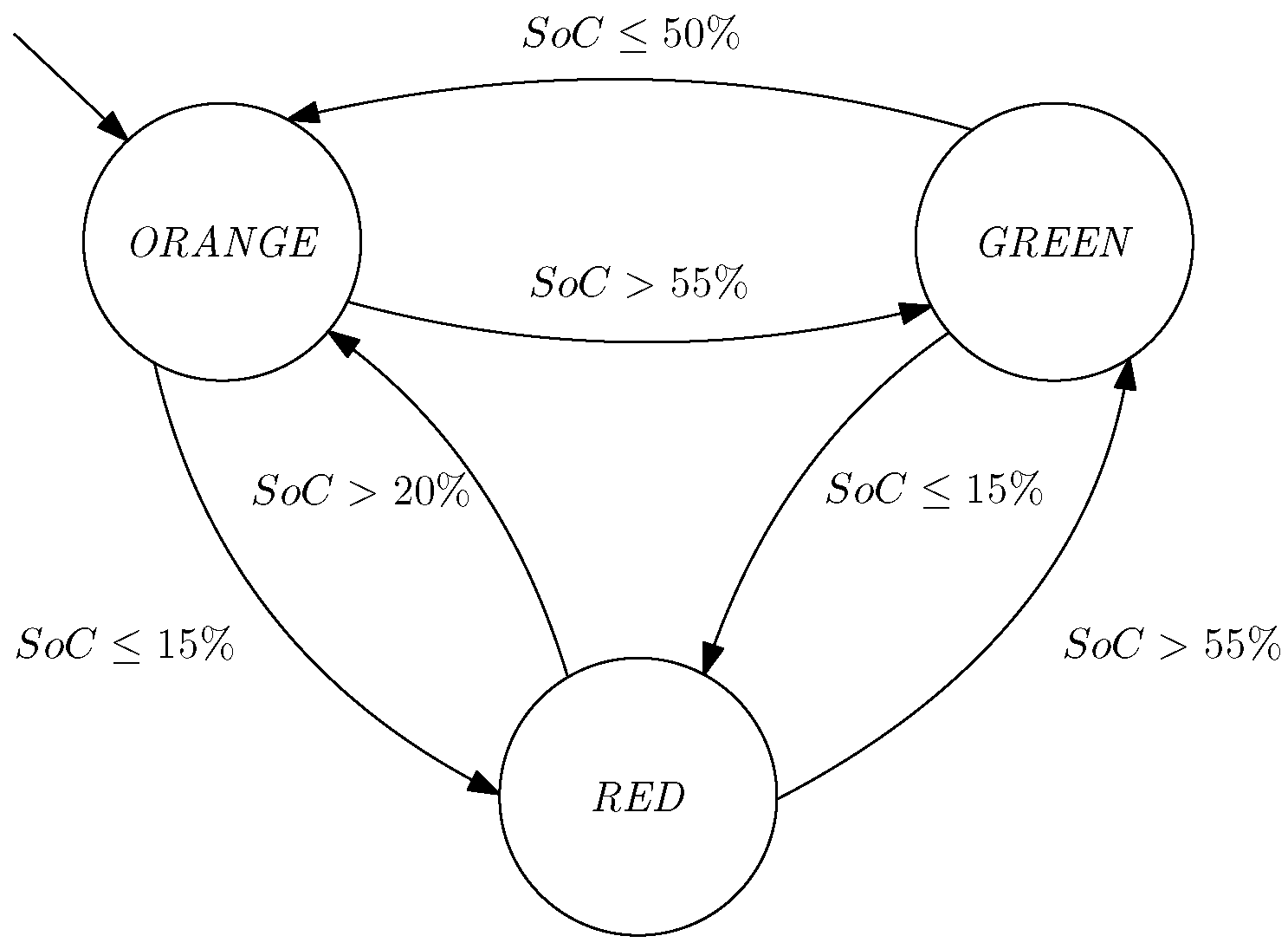 Smartcities 07 00156 g003
