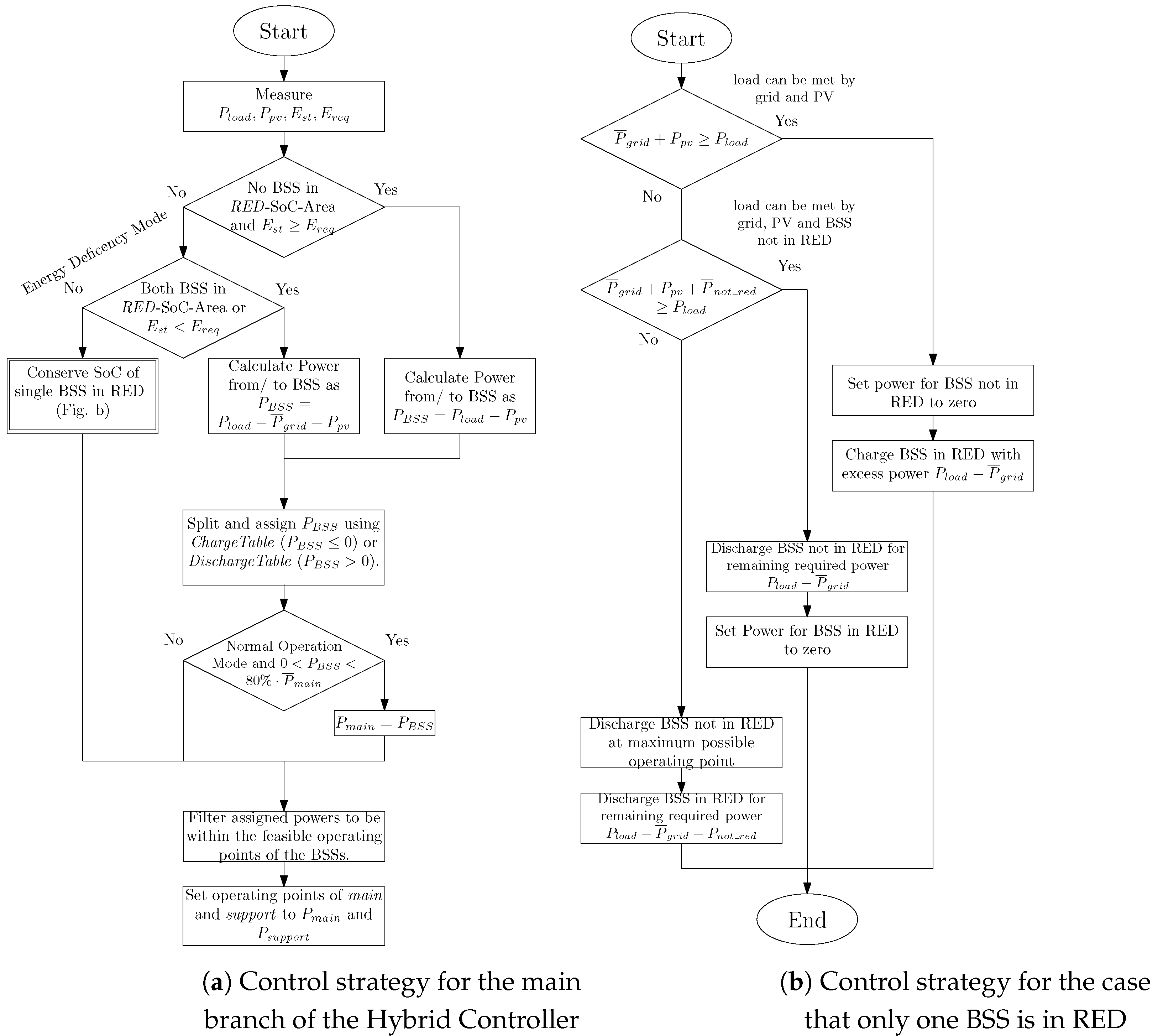 Smartcities 07 00156 g005