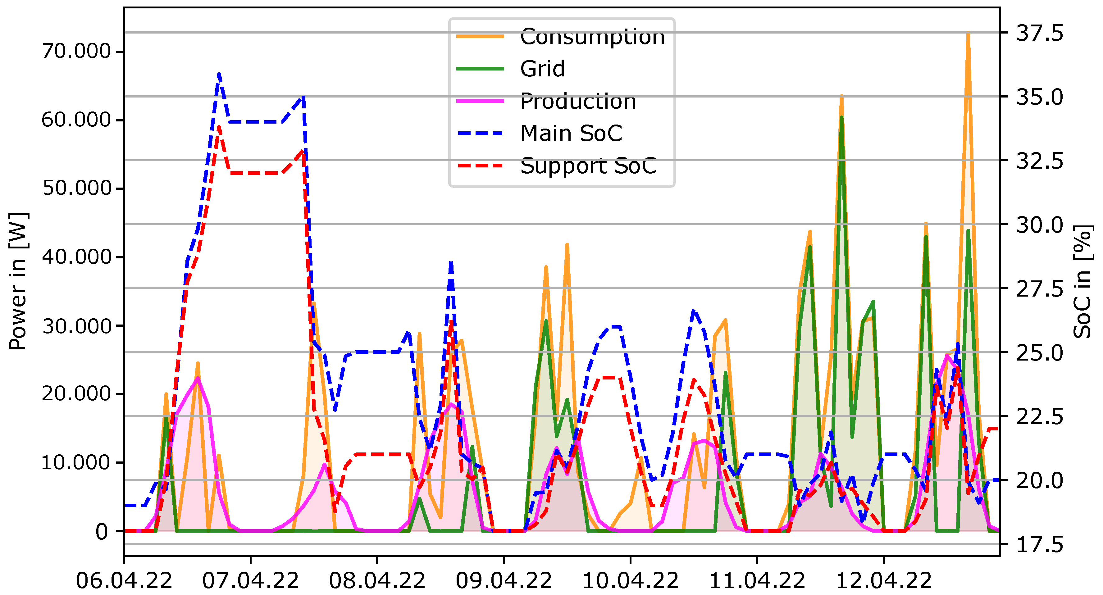 Smartcities 07 00156 g006