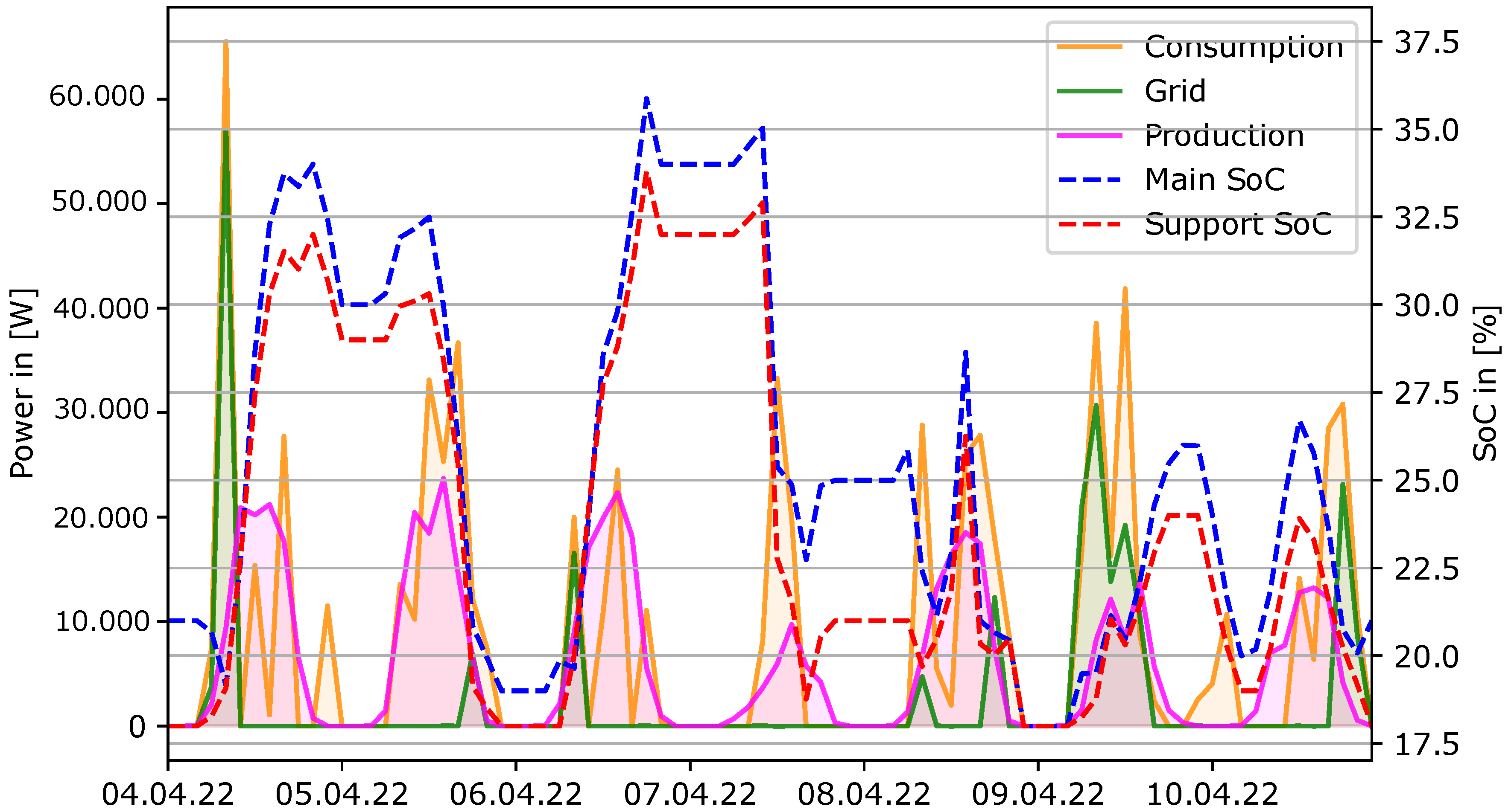 Smartcities 07 00156 g007