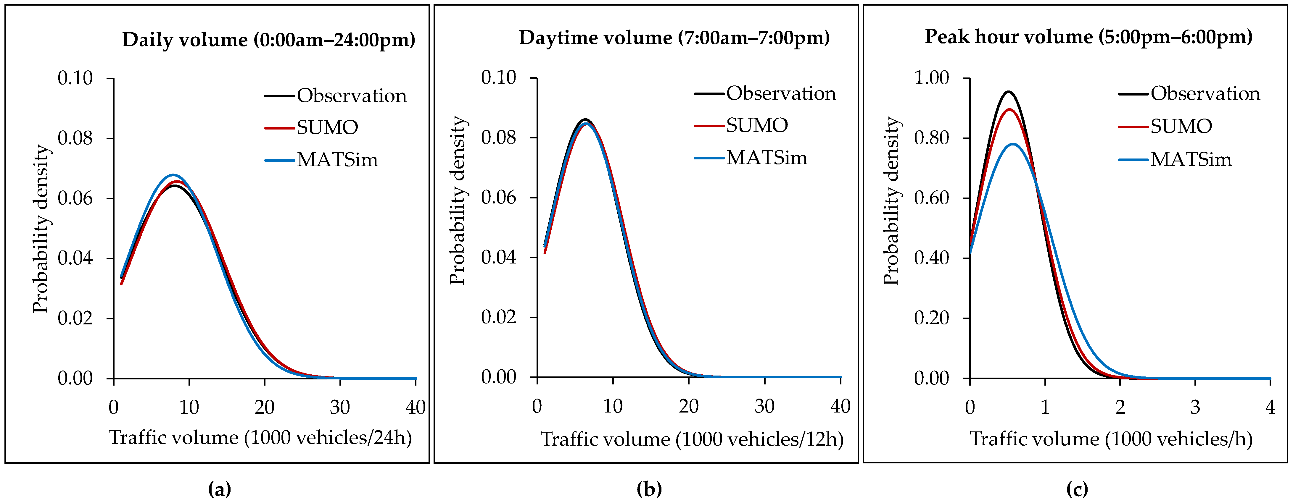 Smartcities 08 00002 g005