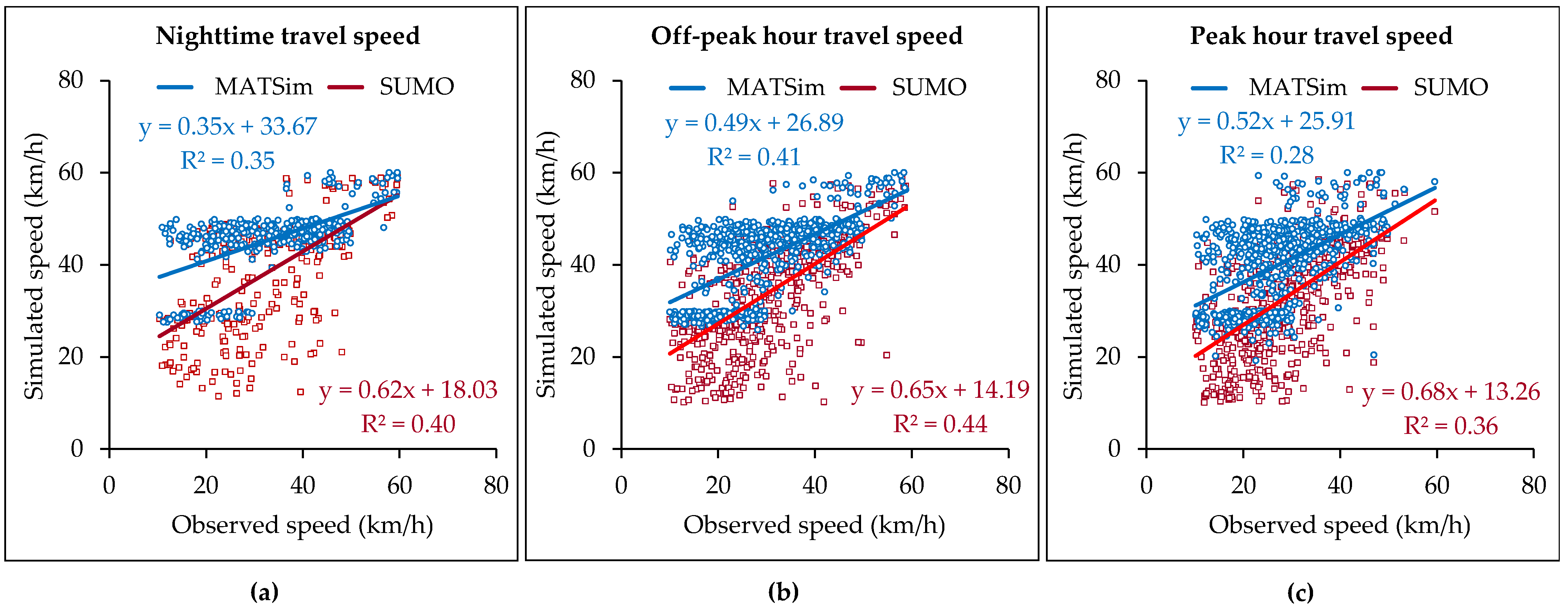 Smartcities 08 00002 g009