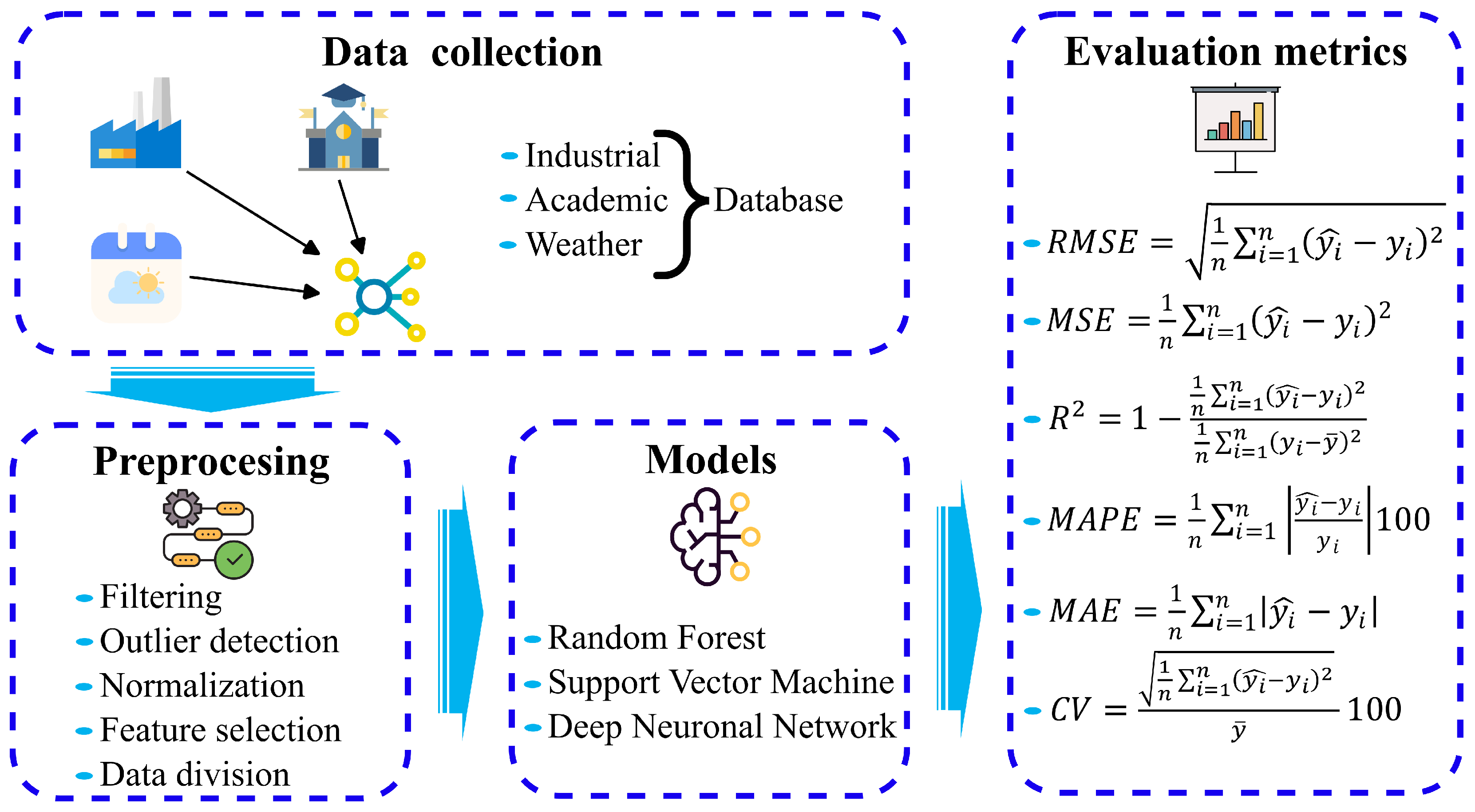 Smartcities 08 00003 g001