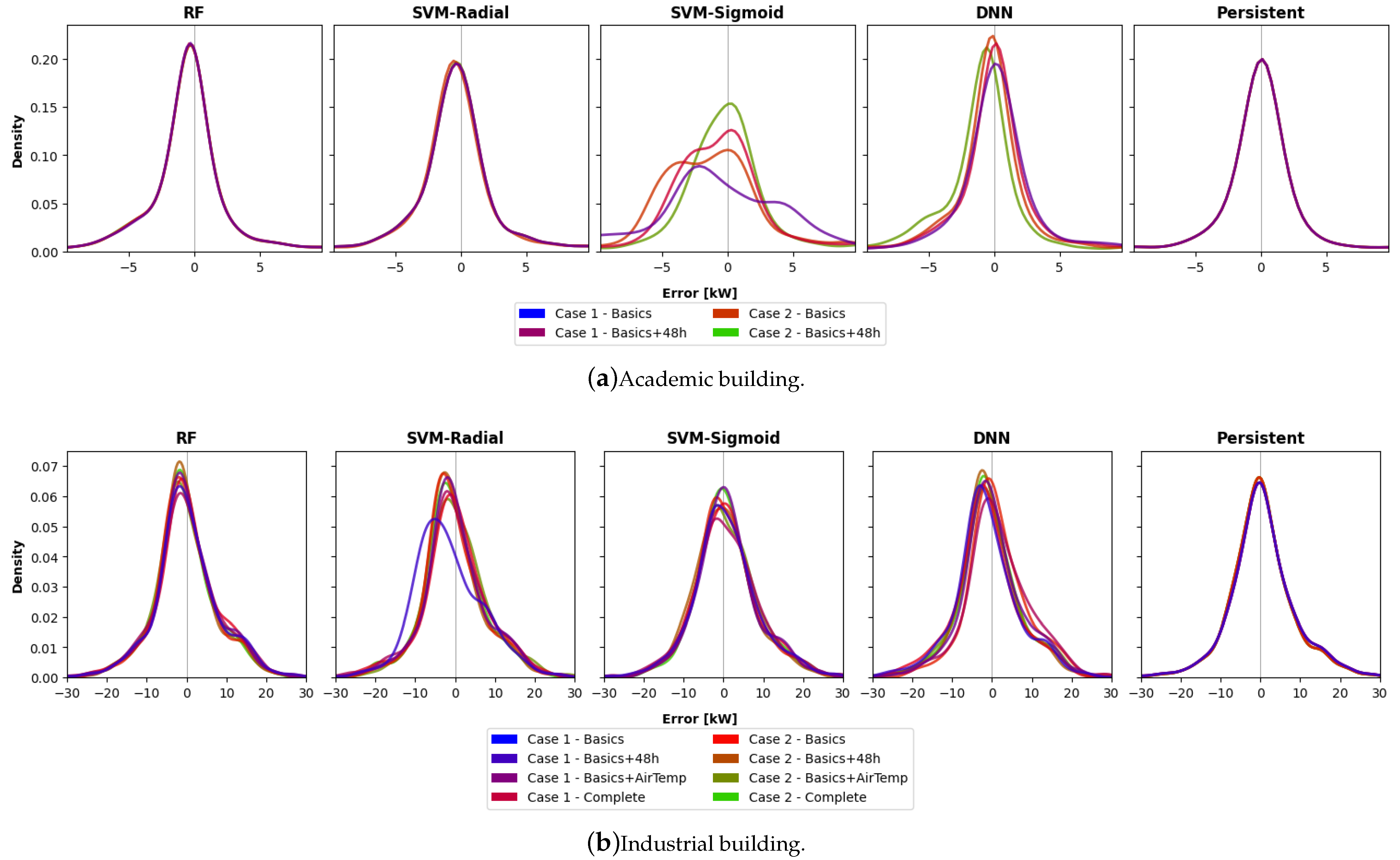Smartcities 08 00003 g007