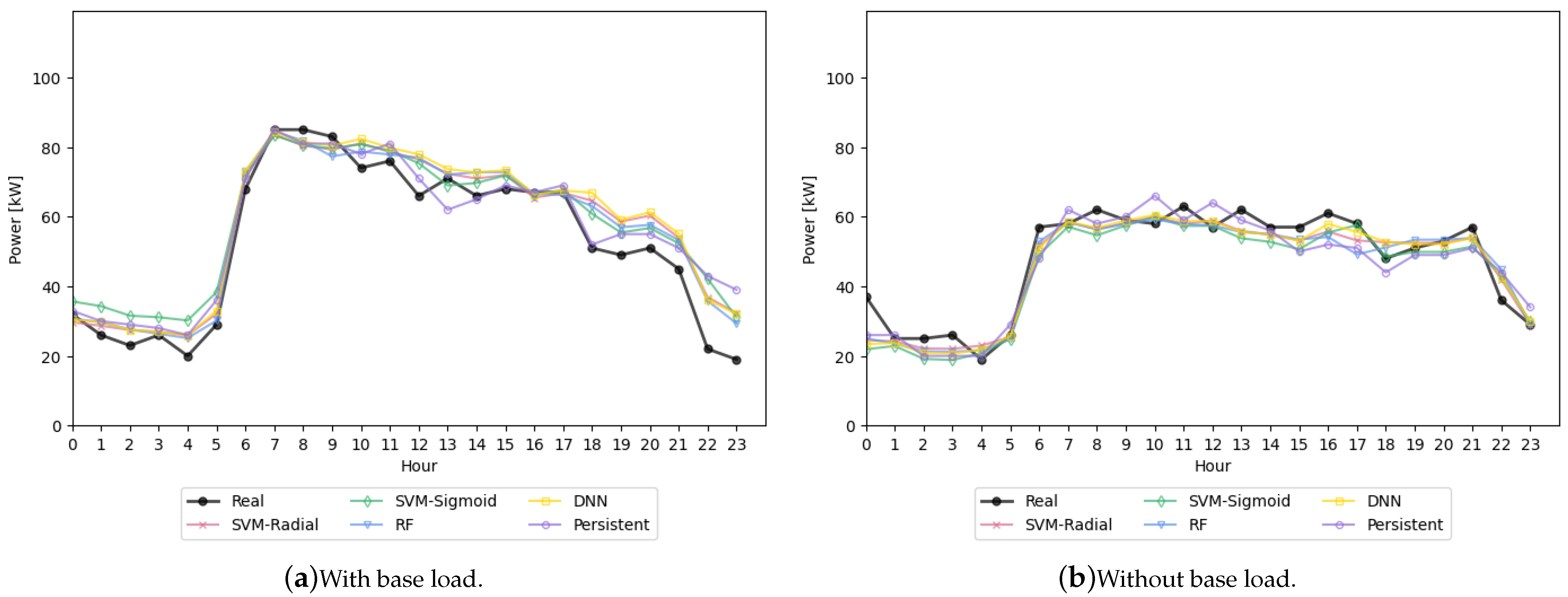 Smartcities 08 00003 g009