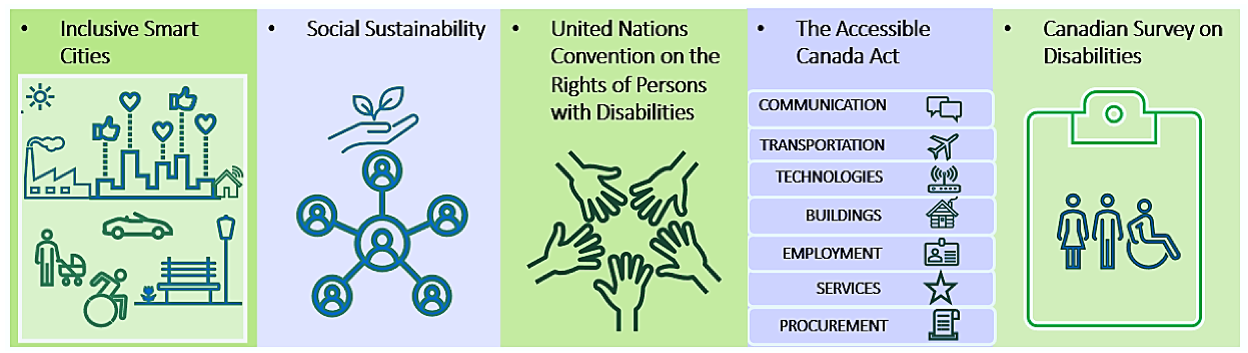 Smartcities 08 00004 g001