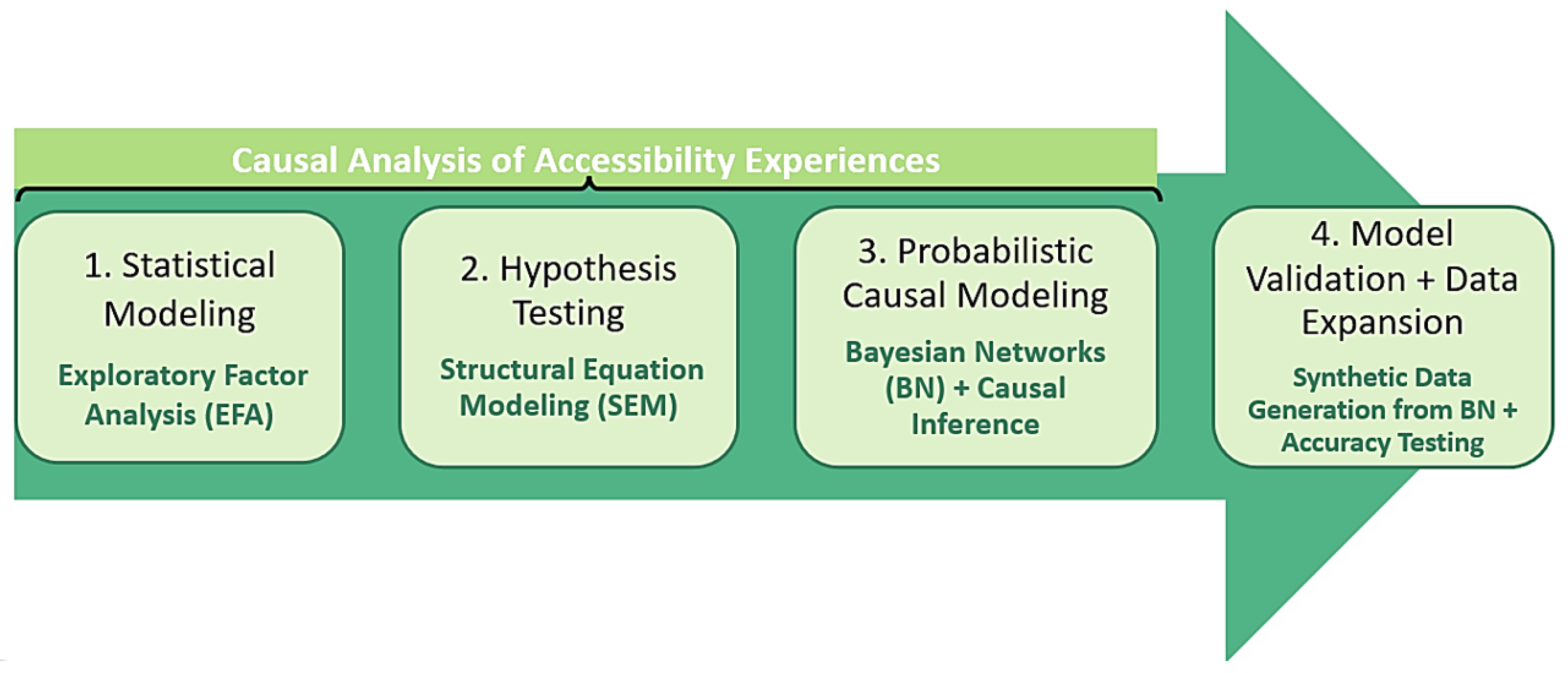 Smartcities 08 00004 g002