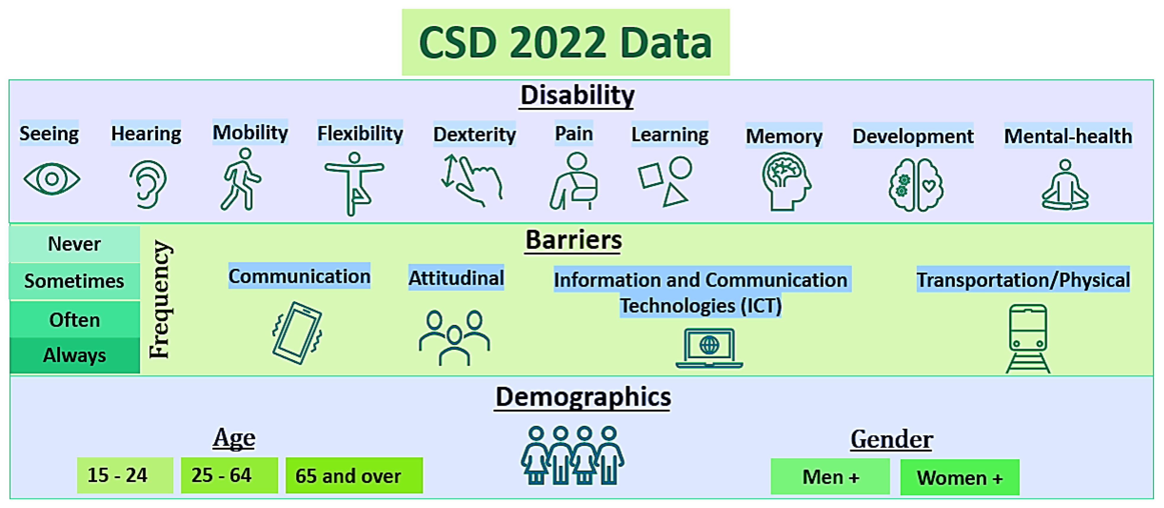 Smartcities 08 00004 g003