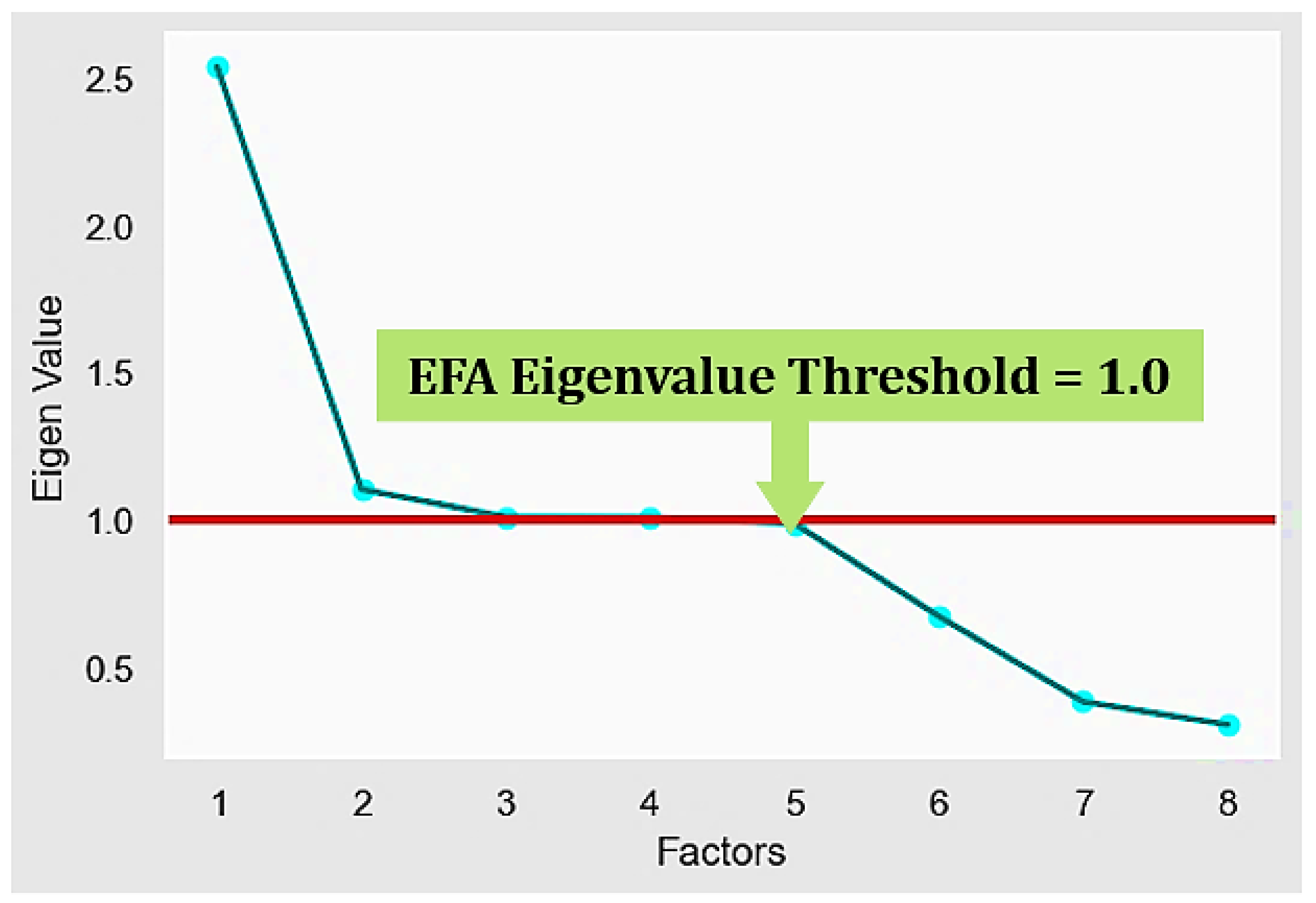 Smartcities 08 00004 g004