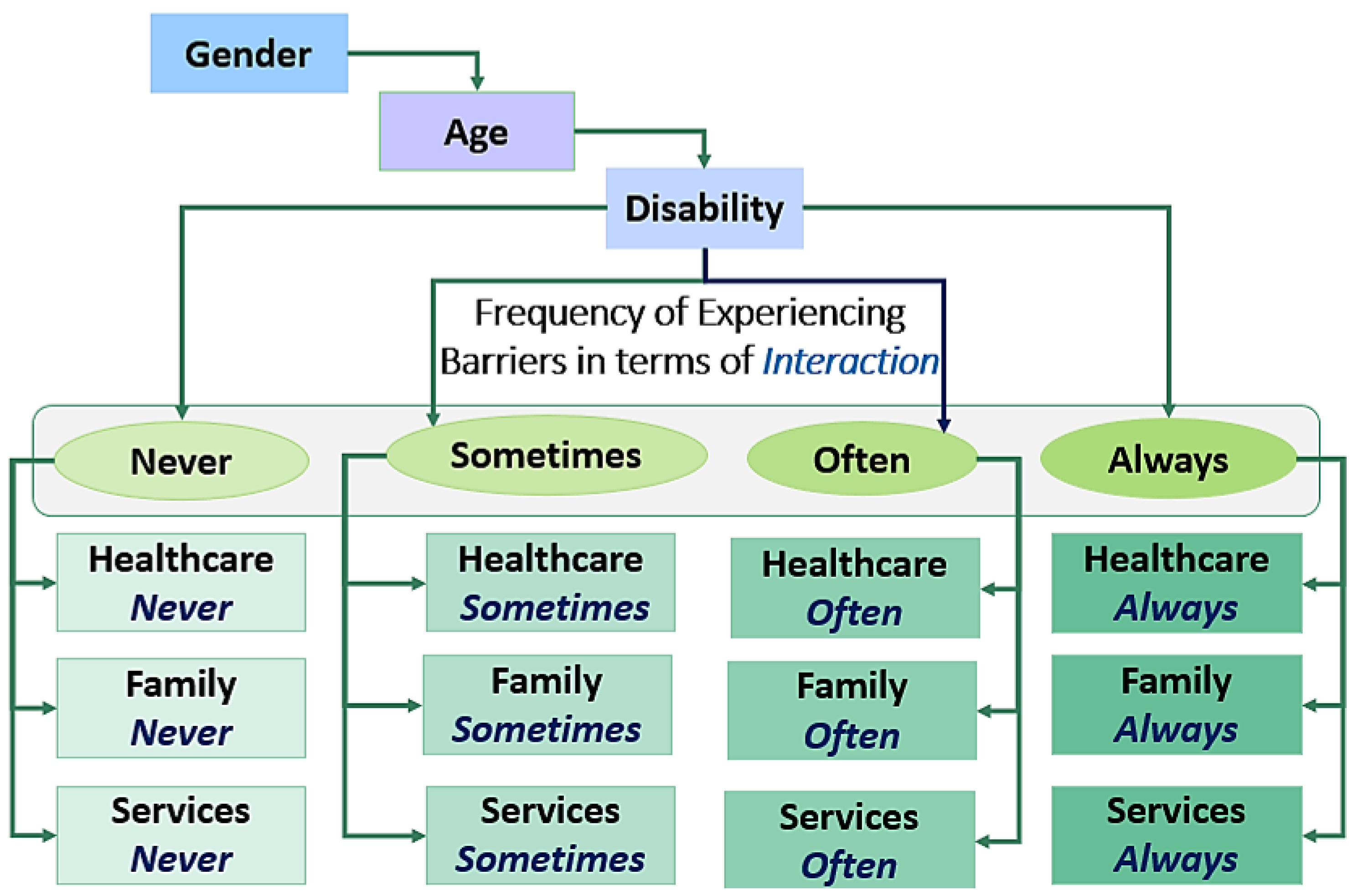 Smartcities 08 00004 g005