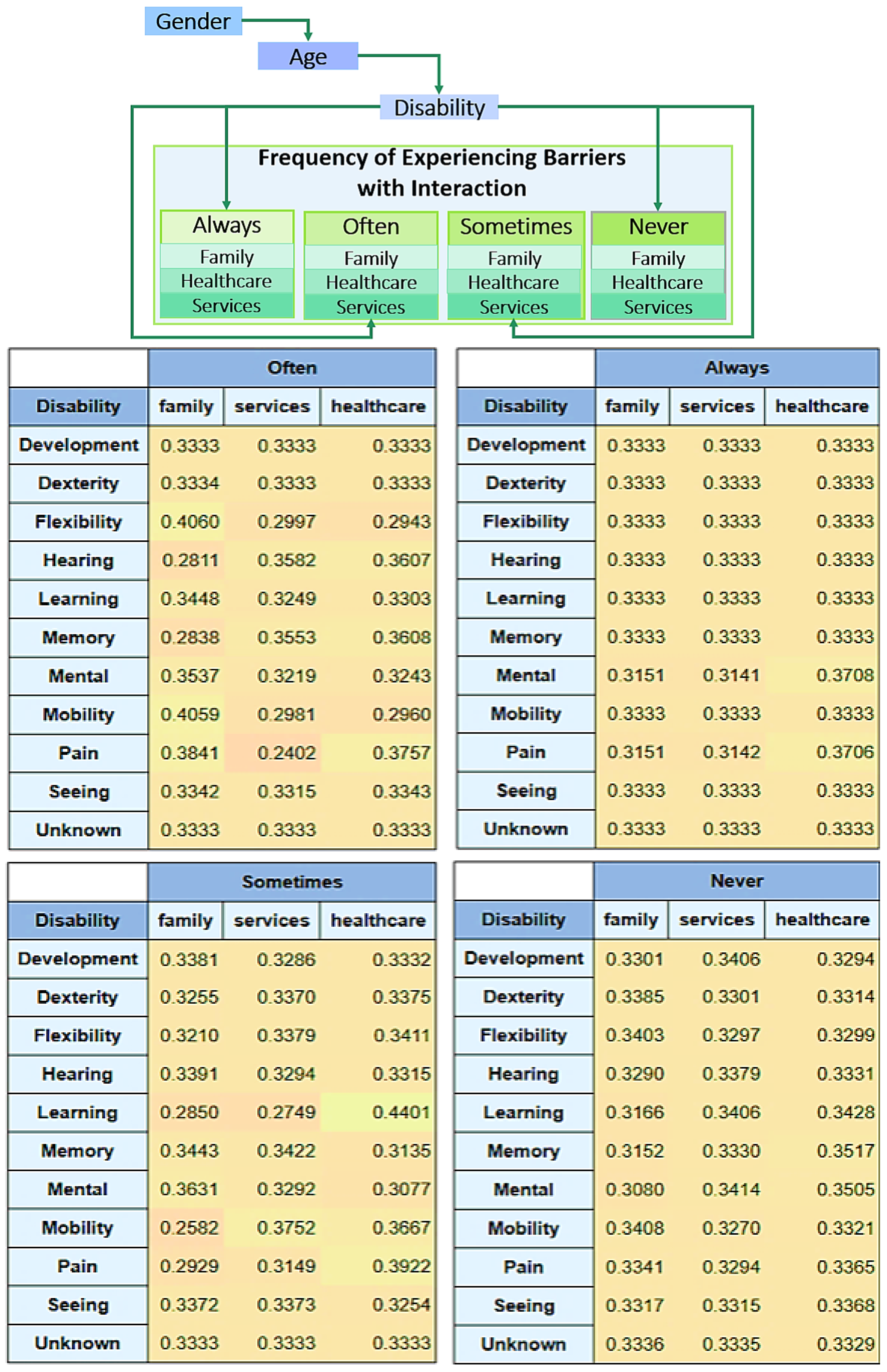 Smartcities 08 00004 g006