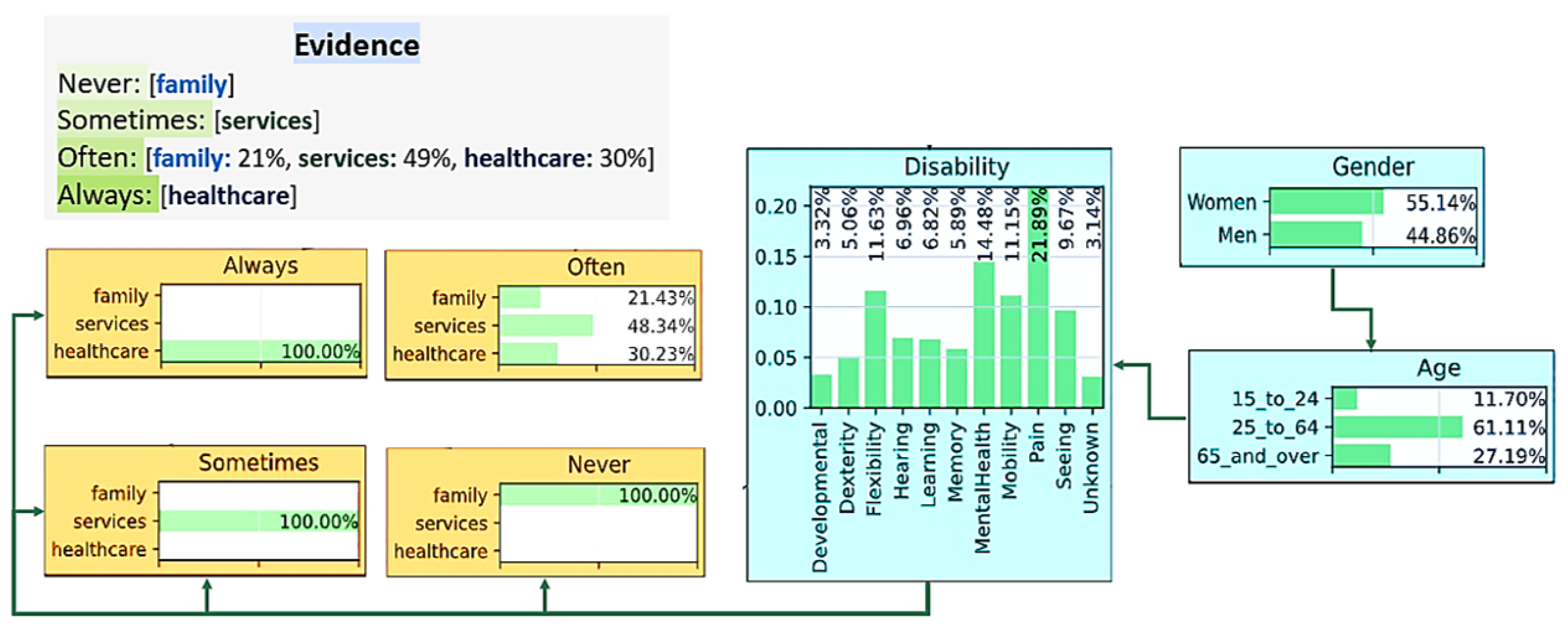 Smartcities 08 00004 g007