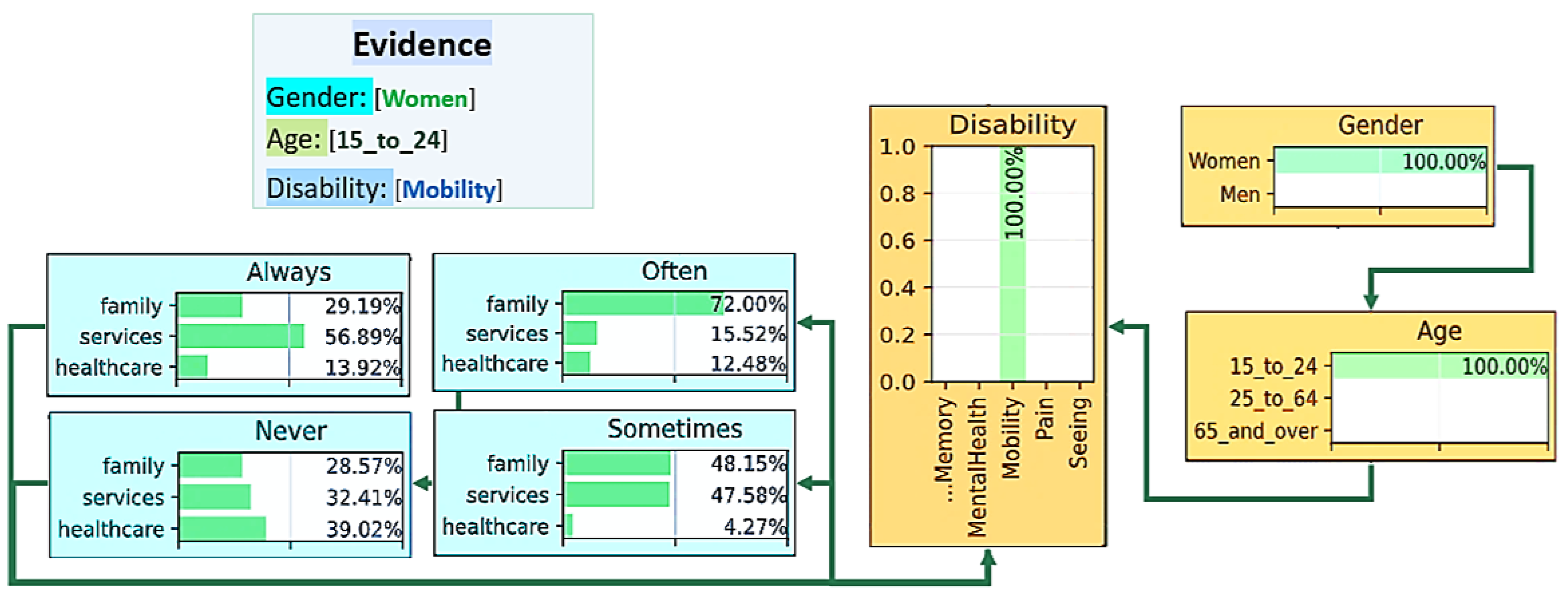 Smartcities 08 00004 g008