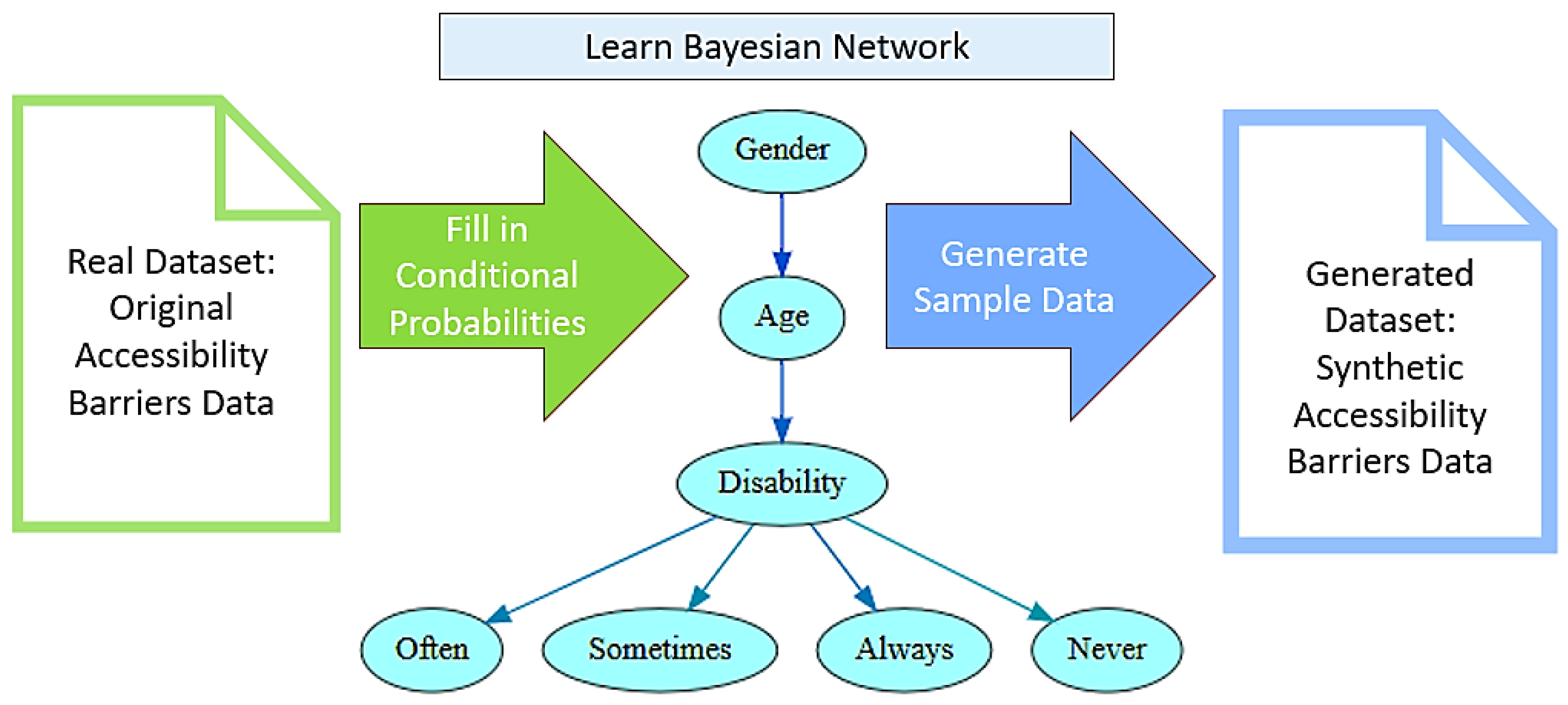 Smartcities 08 00004 g010