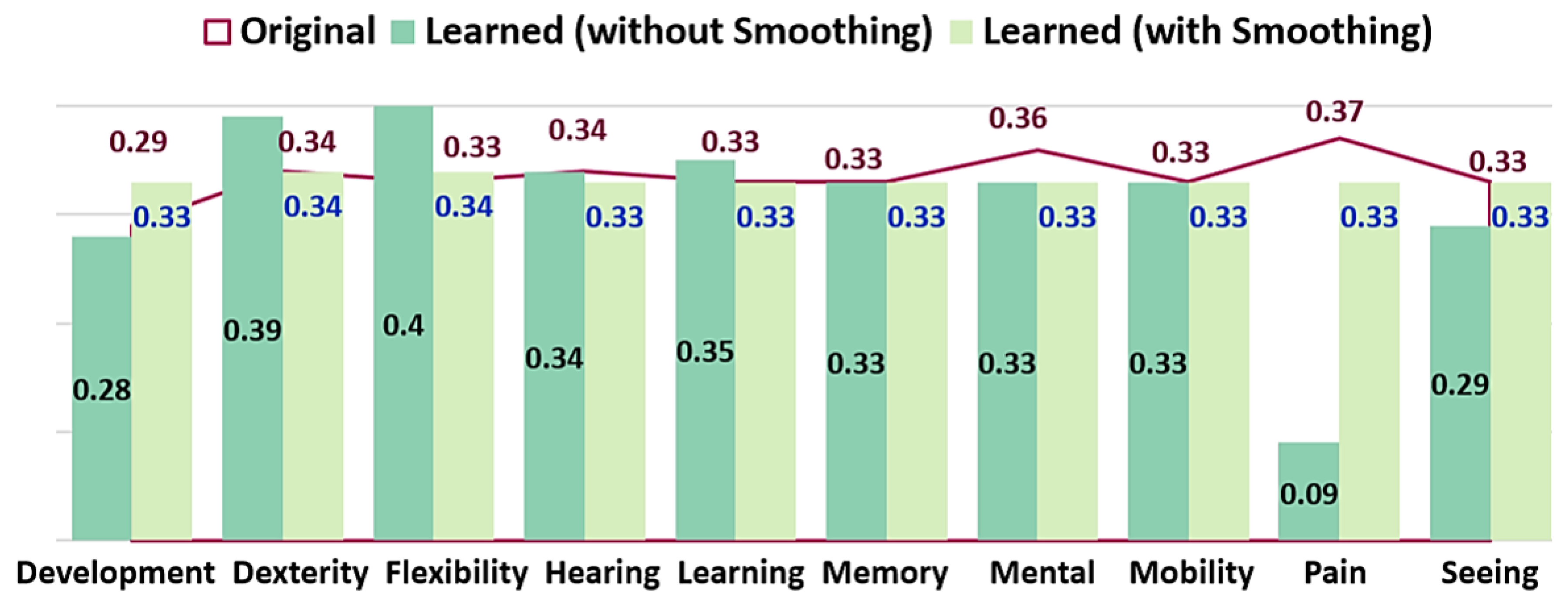 Smartcities 08 00004 g011
