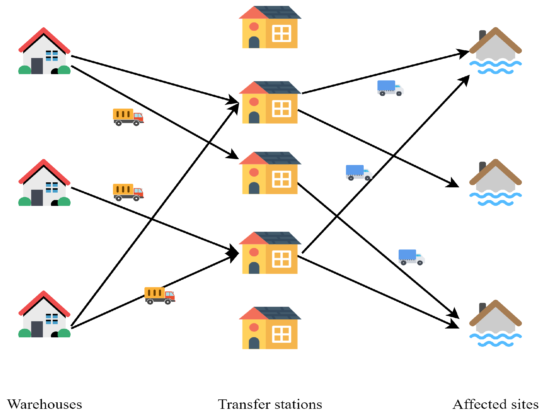 Smartcities 08 00005 g001