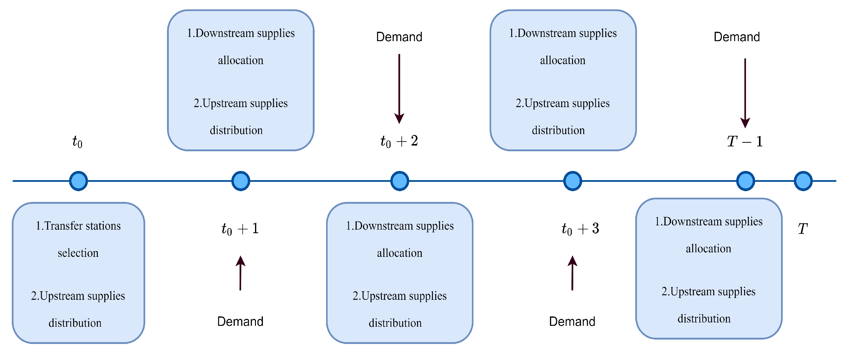 Smartcities 08 00005 g002