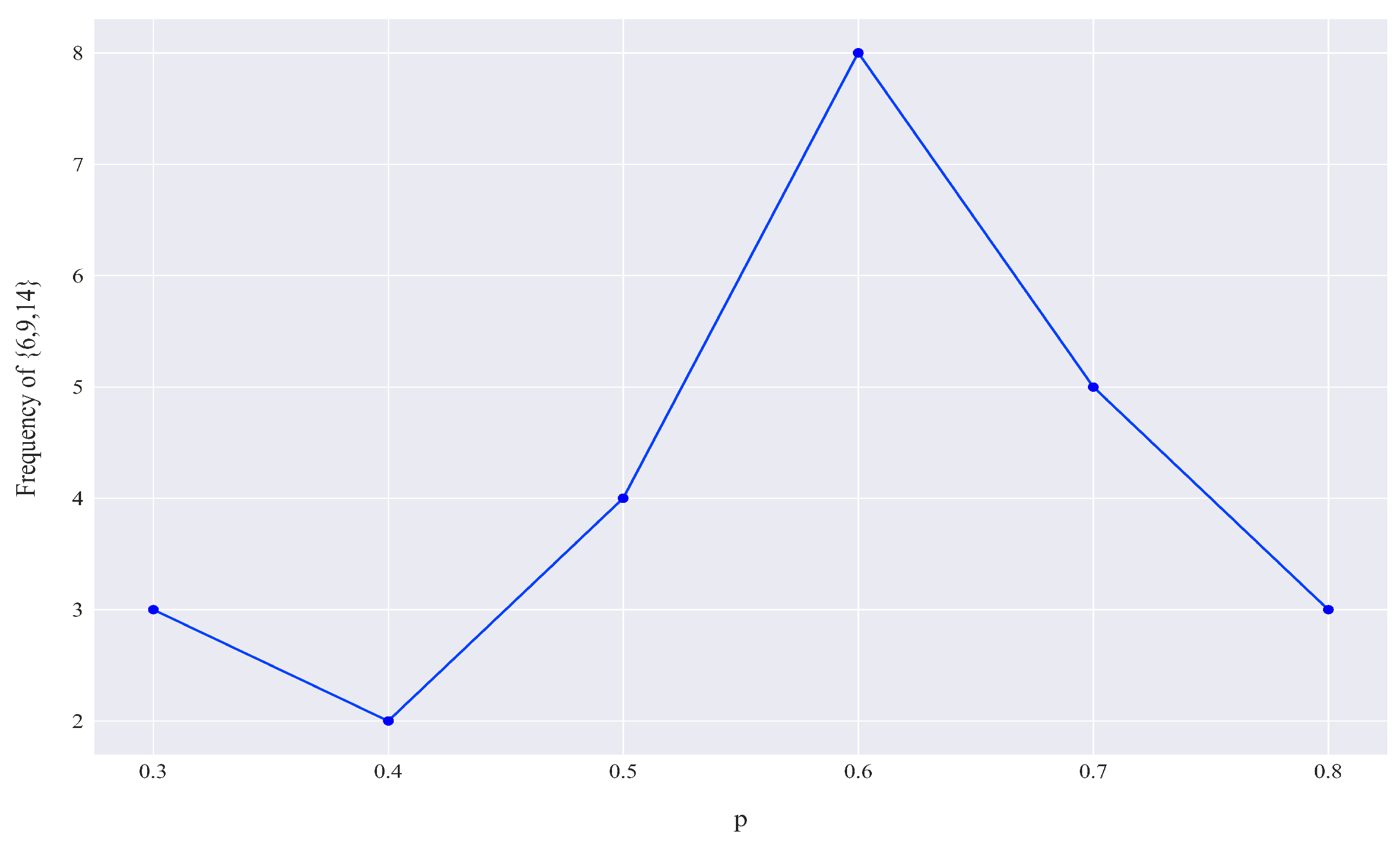 Smartcities 08 00005 g006