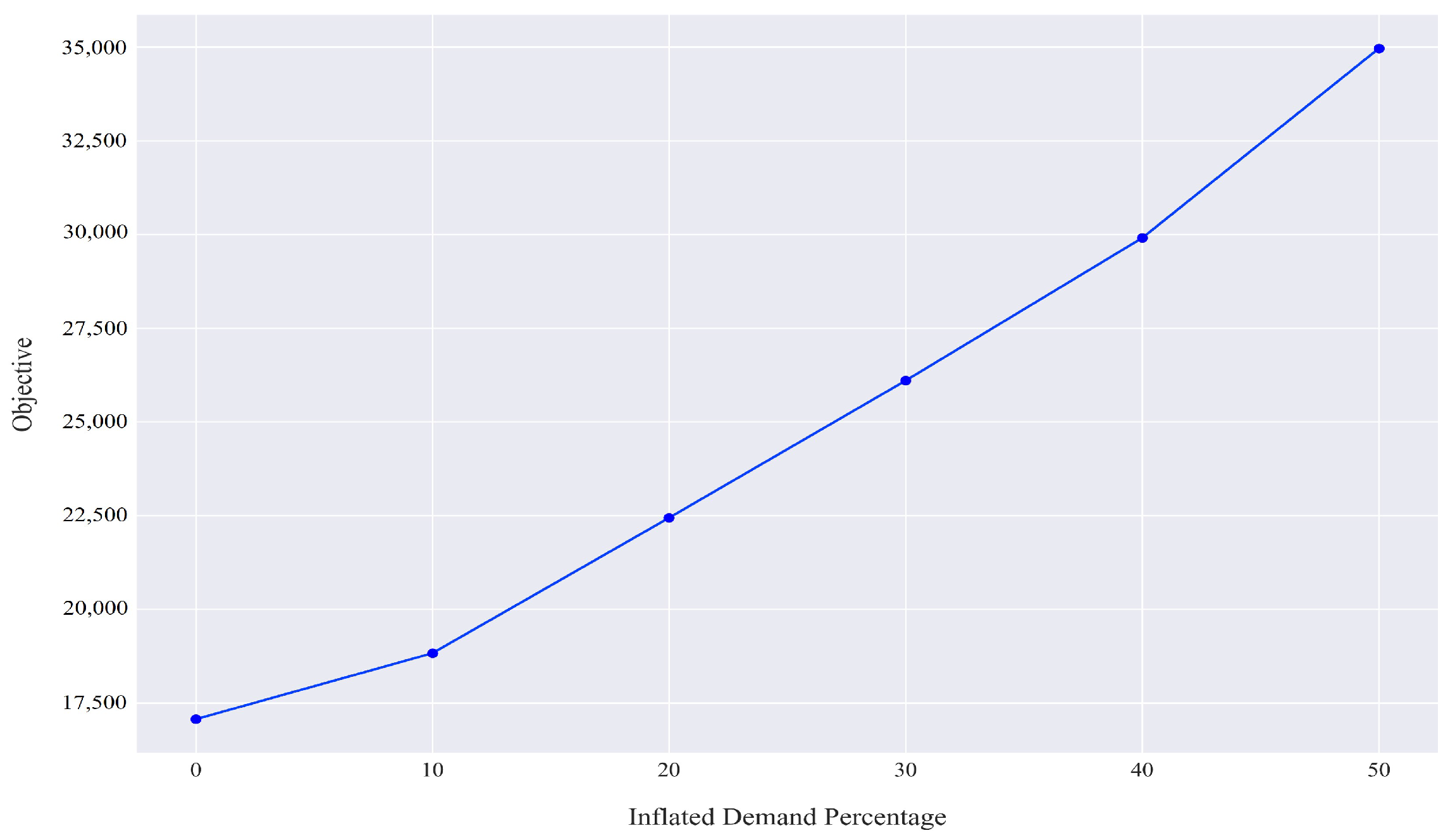 Smartcities 08 00005 g007