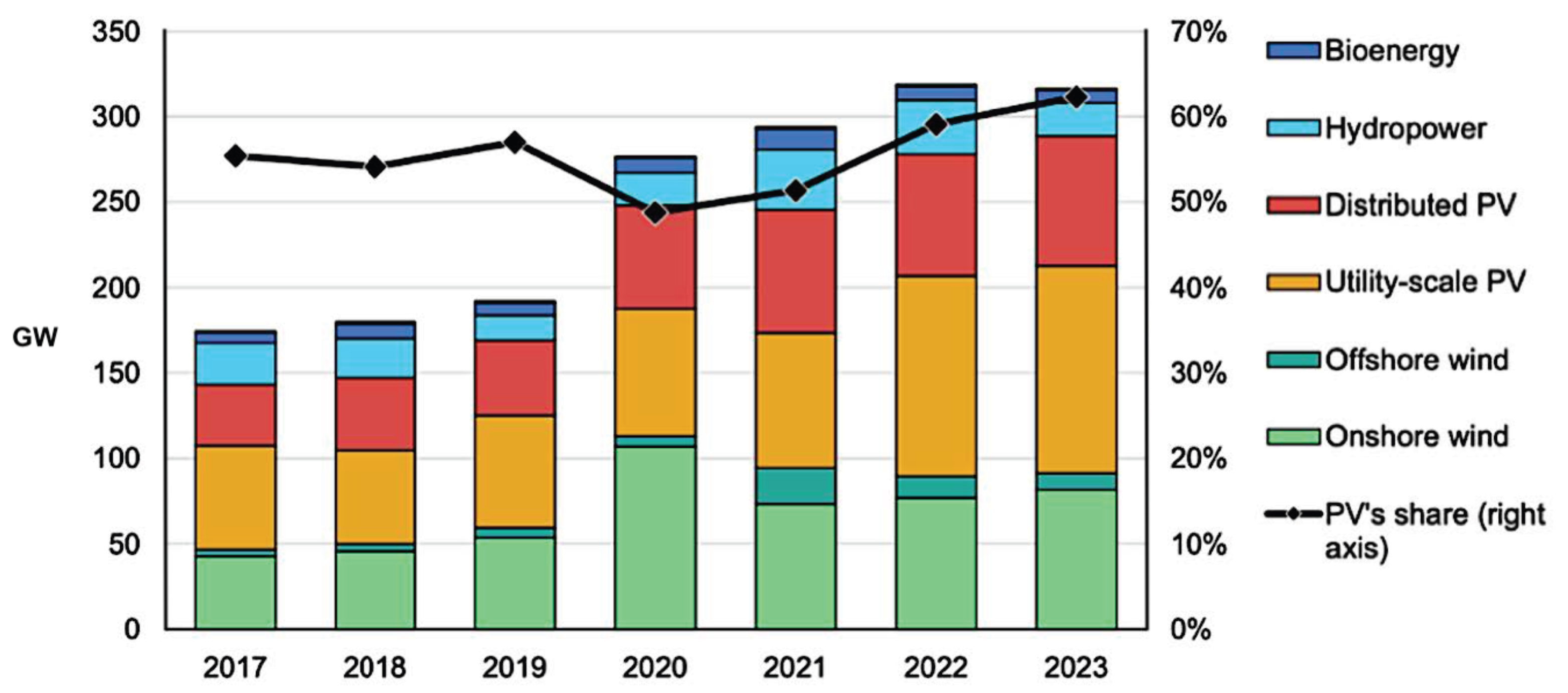 Smartcities 08 00008 g002