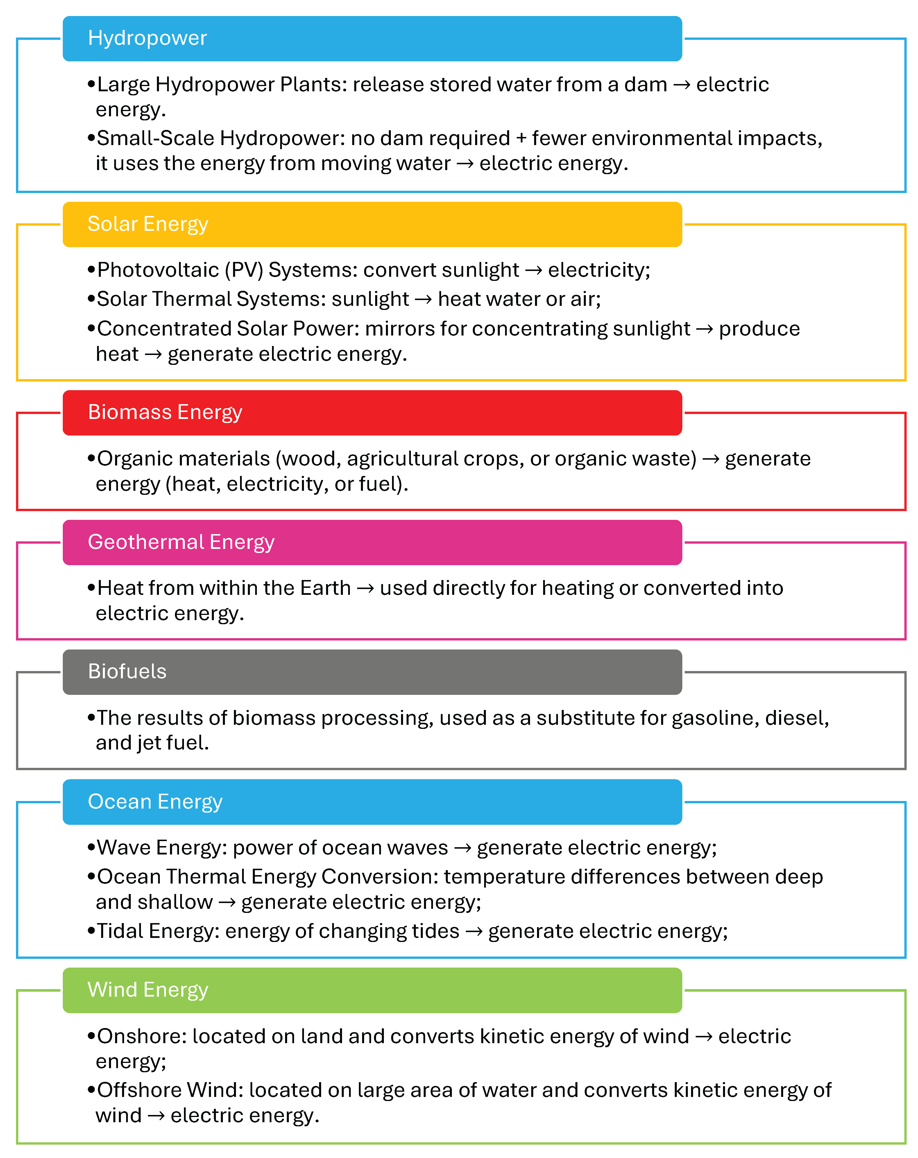 Smartcities 08 00008 g003