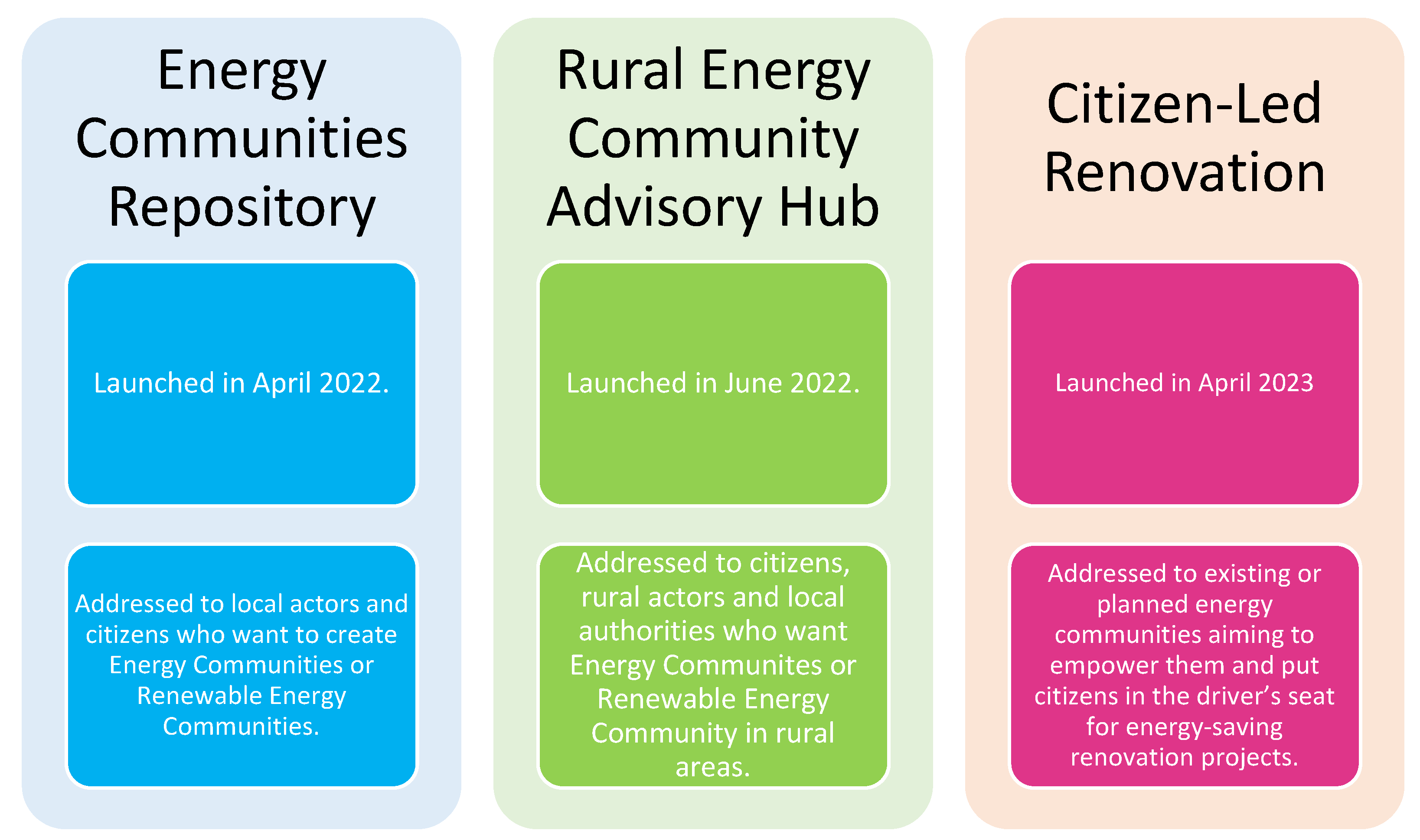 Smartcities 08 00008 g004