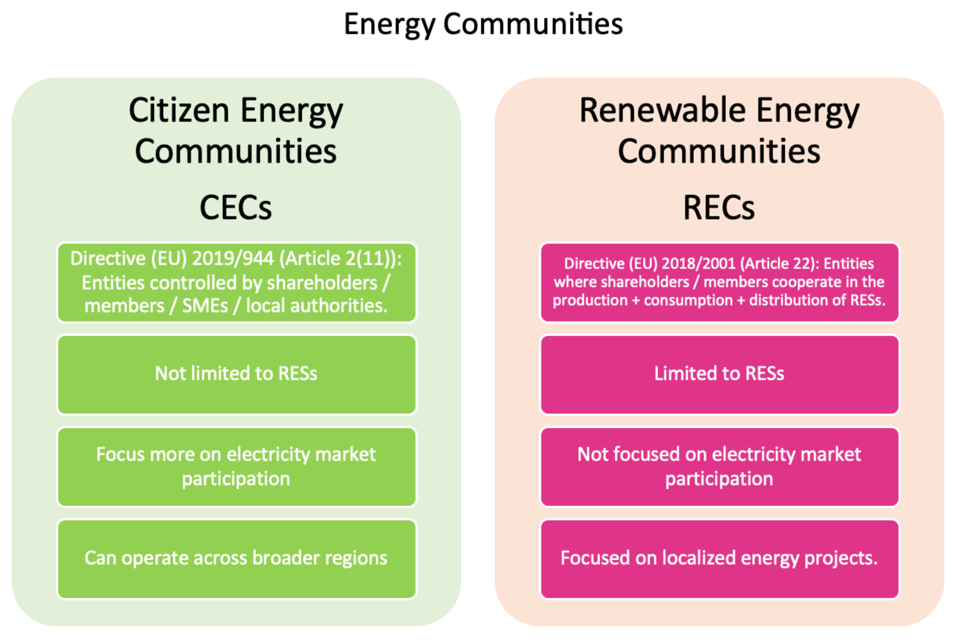 Smartcities 08 00008 g005