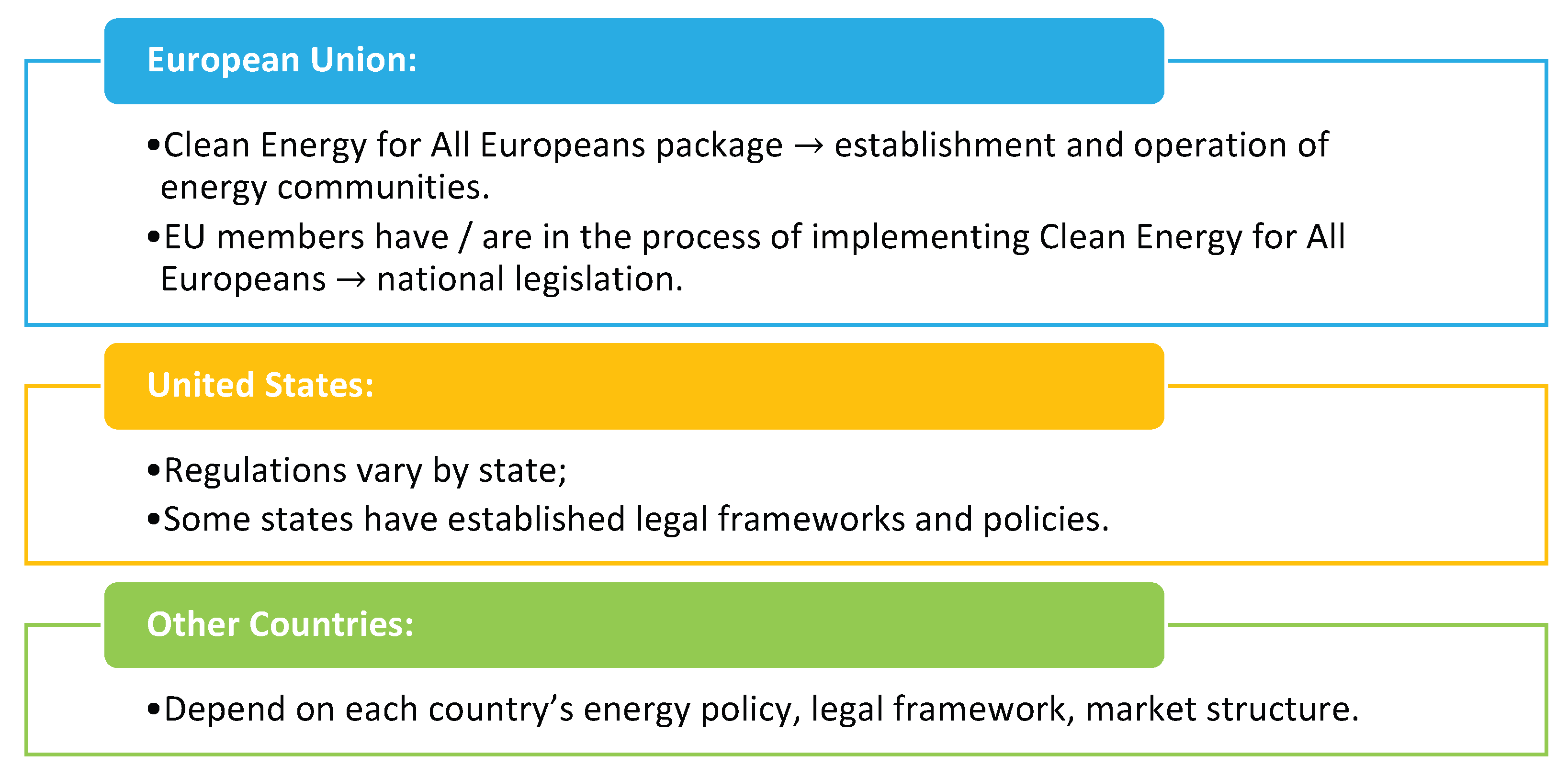 Smartcities 08 00008 g006