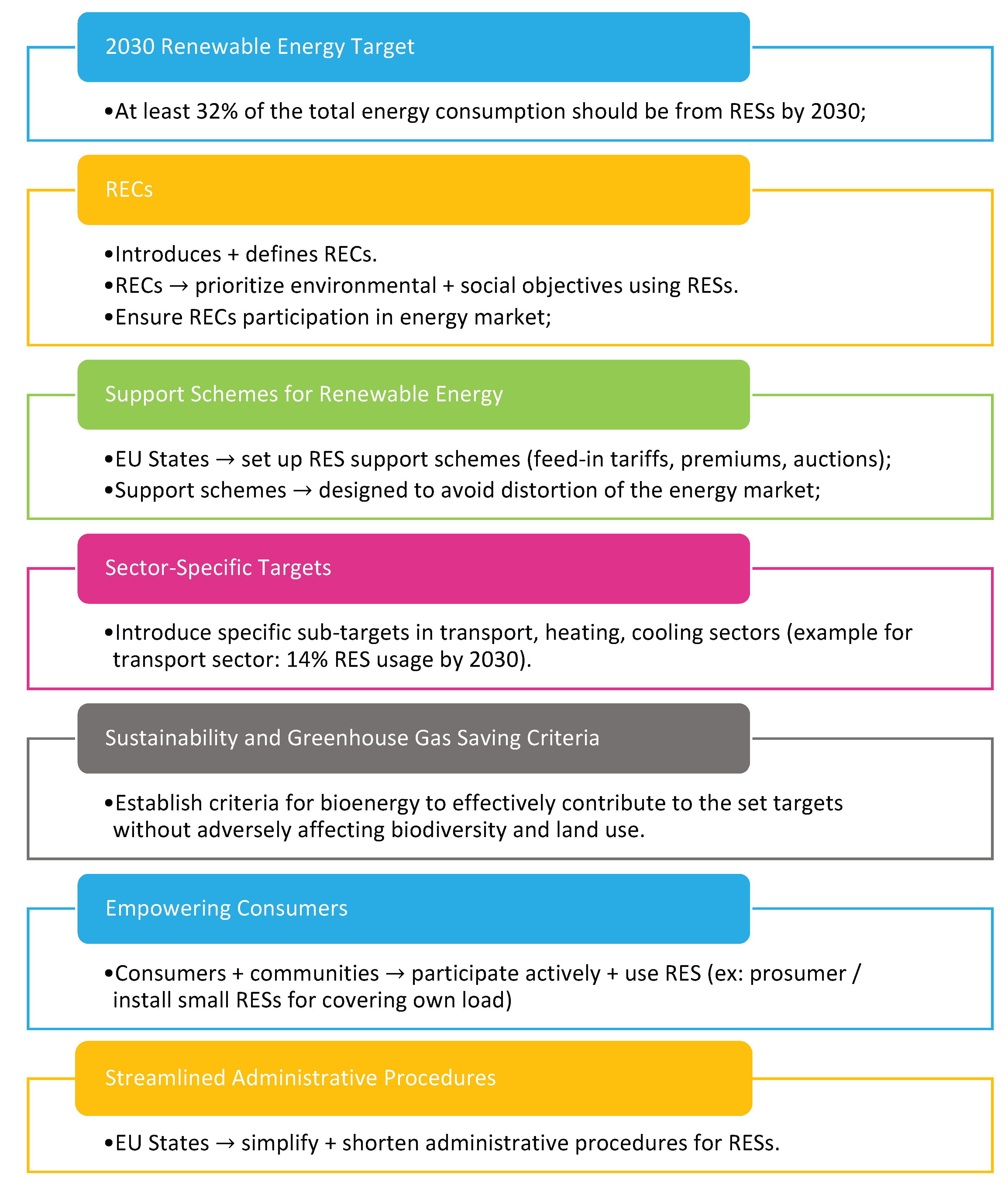 Smartcities 08 00008 g010