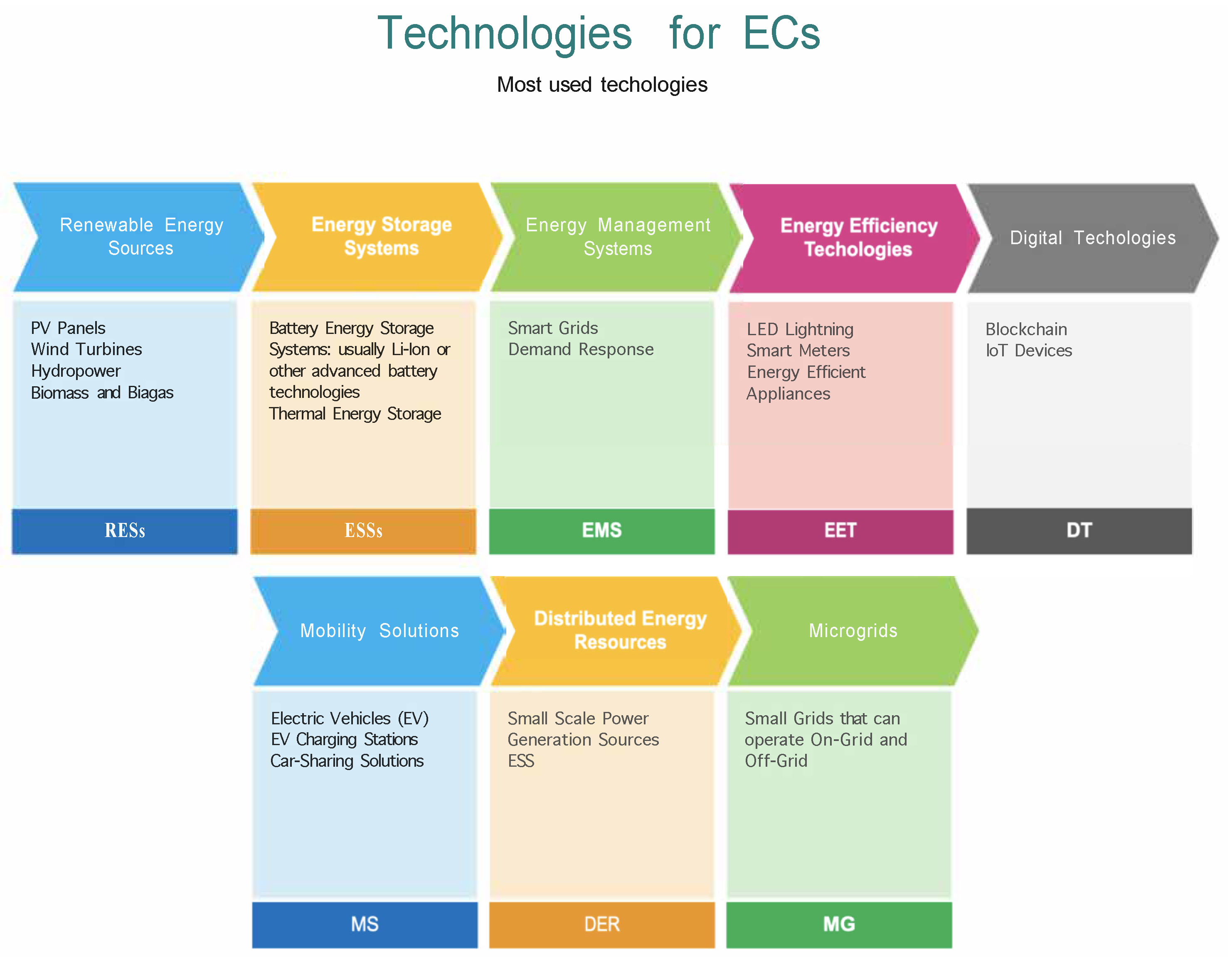 Smartcities 08 00008 g011