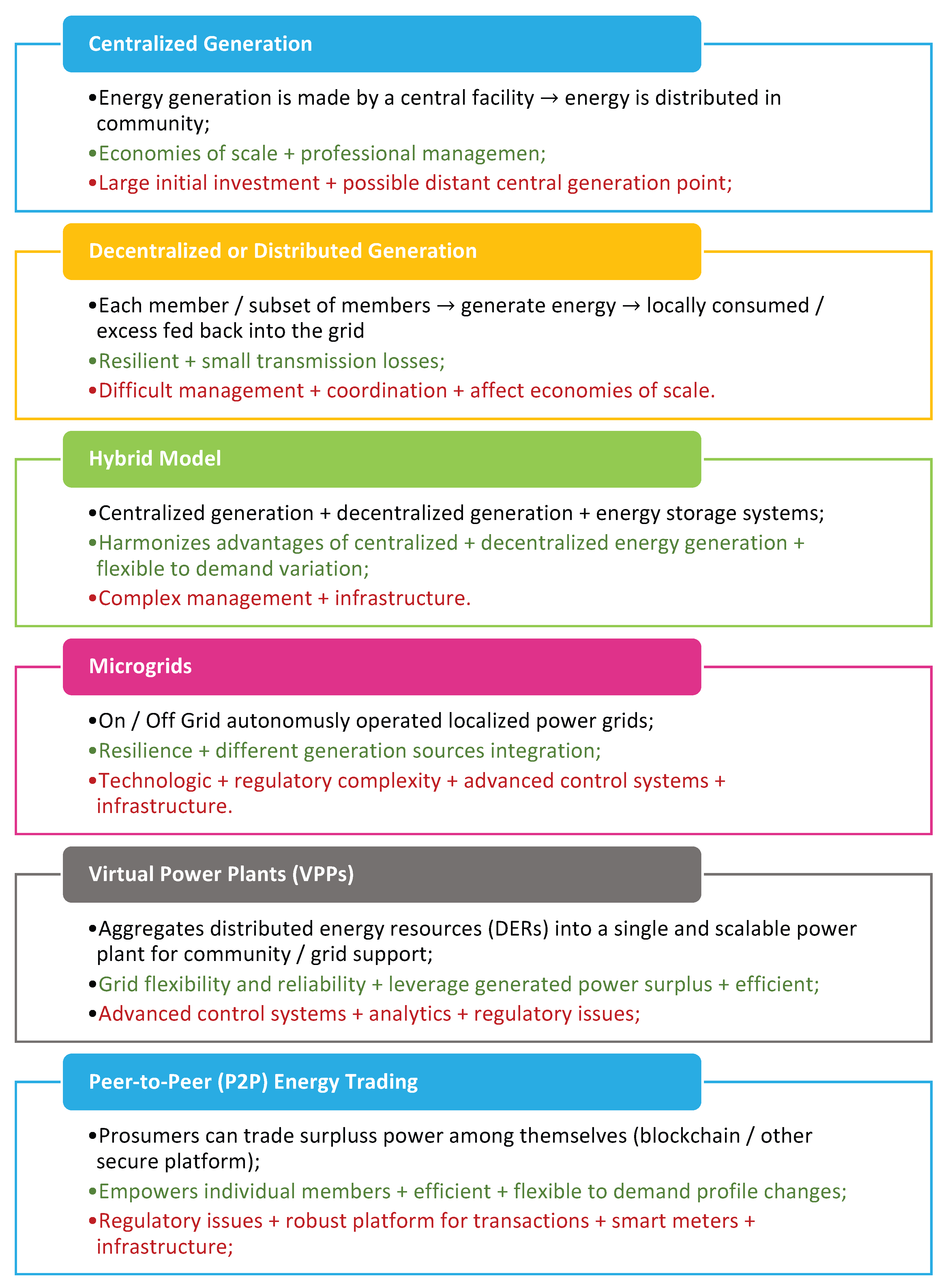 Smartcities 08 00008 g013