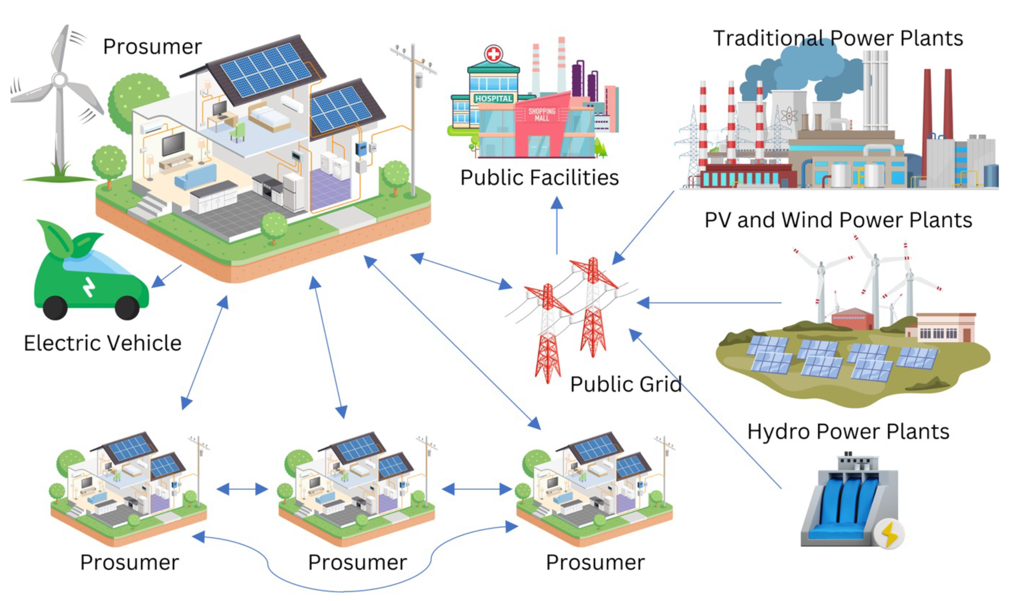 Smartcities 08 00008 g014