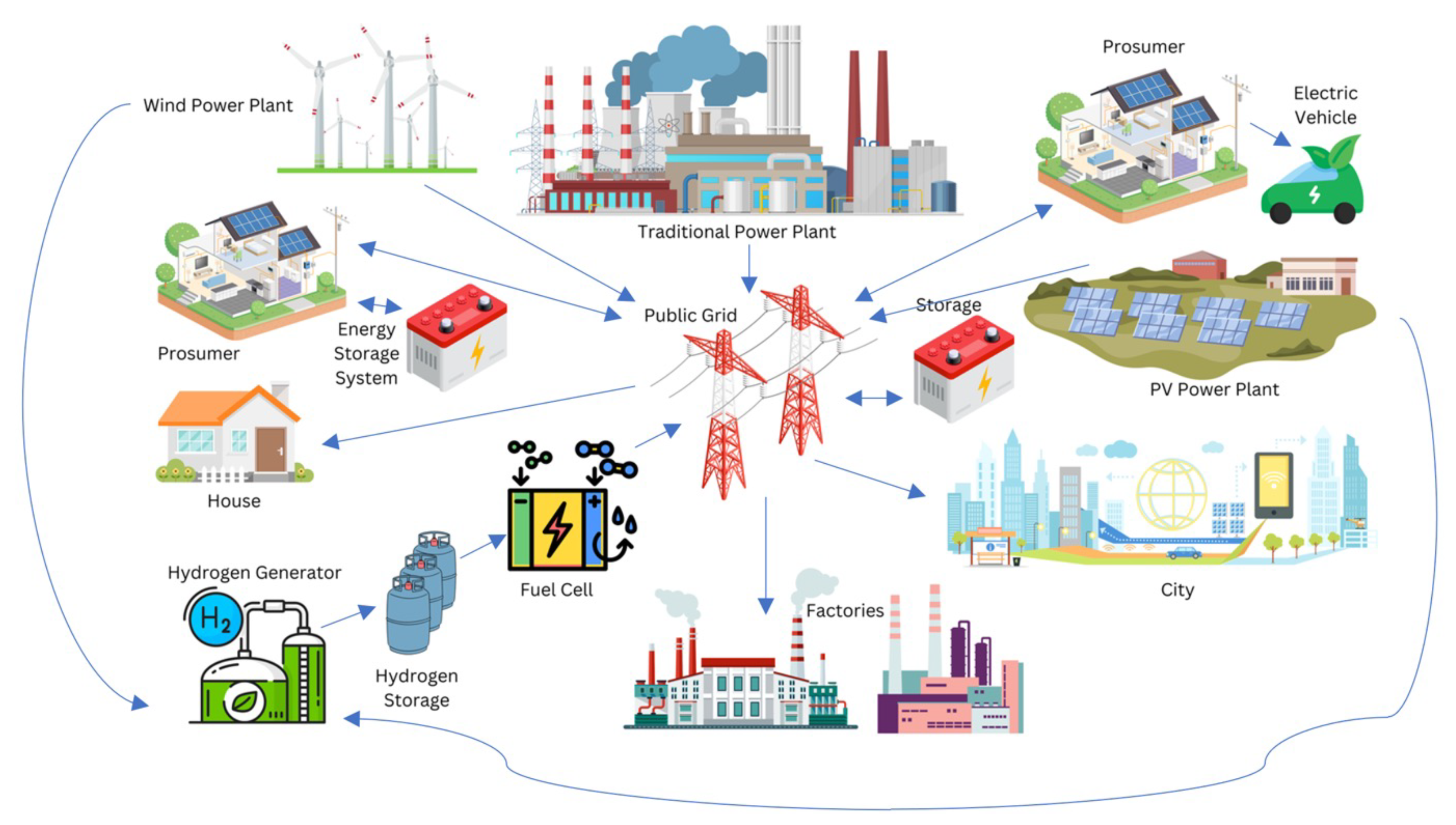 Smartcities 08 00008 g015