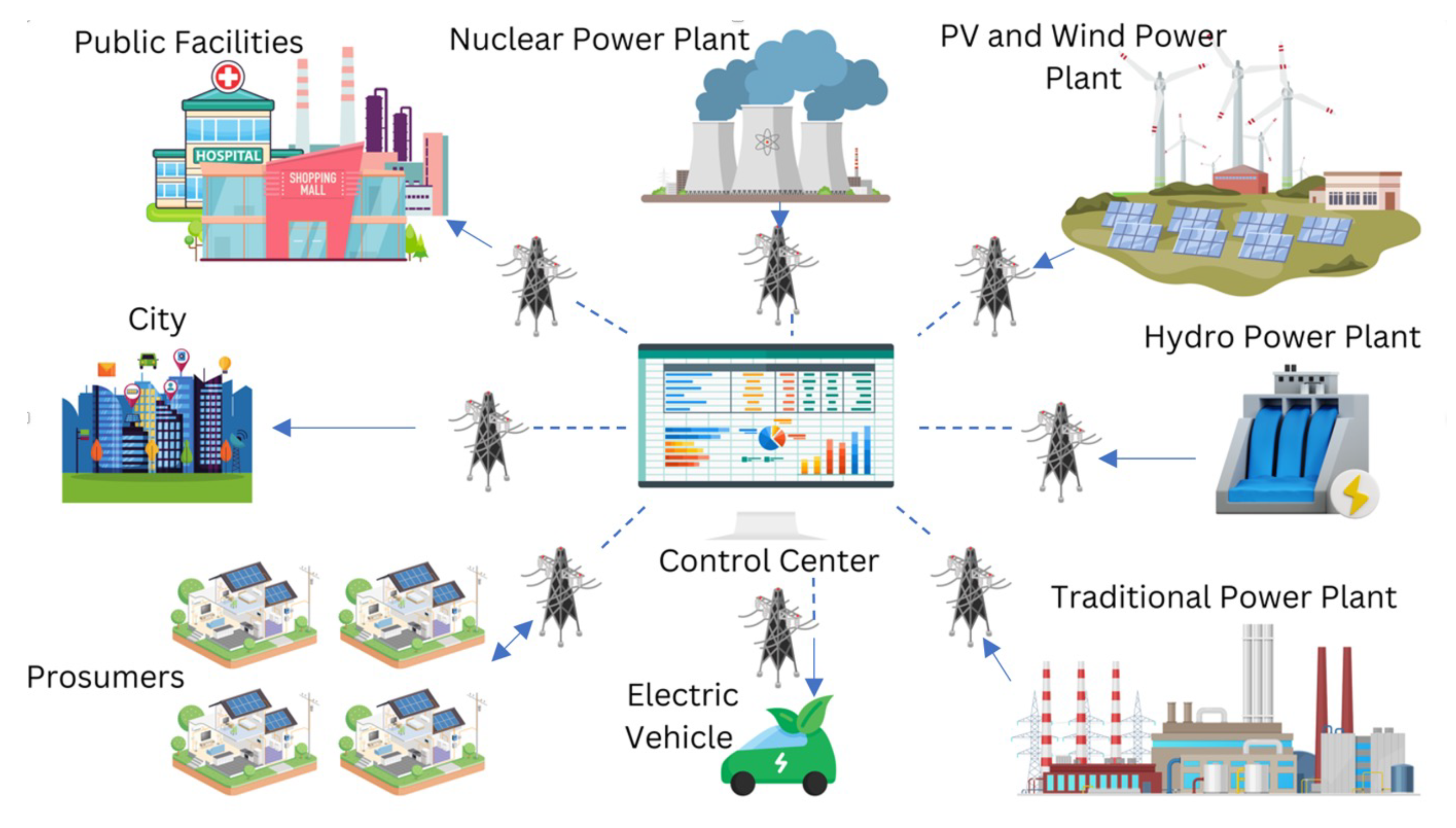 Smartcities 08 00008 g017