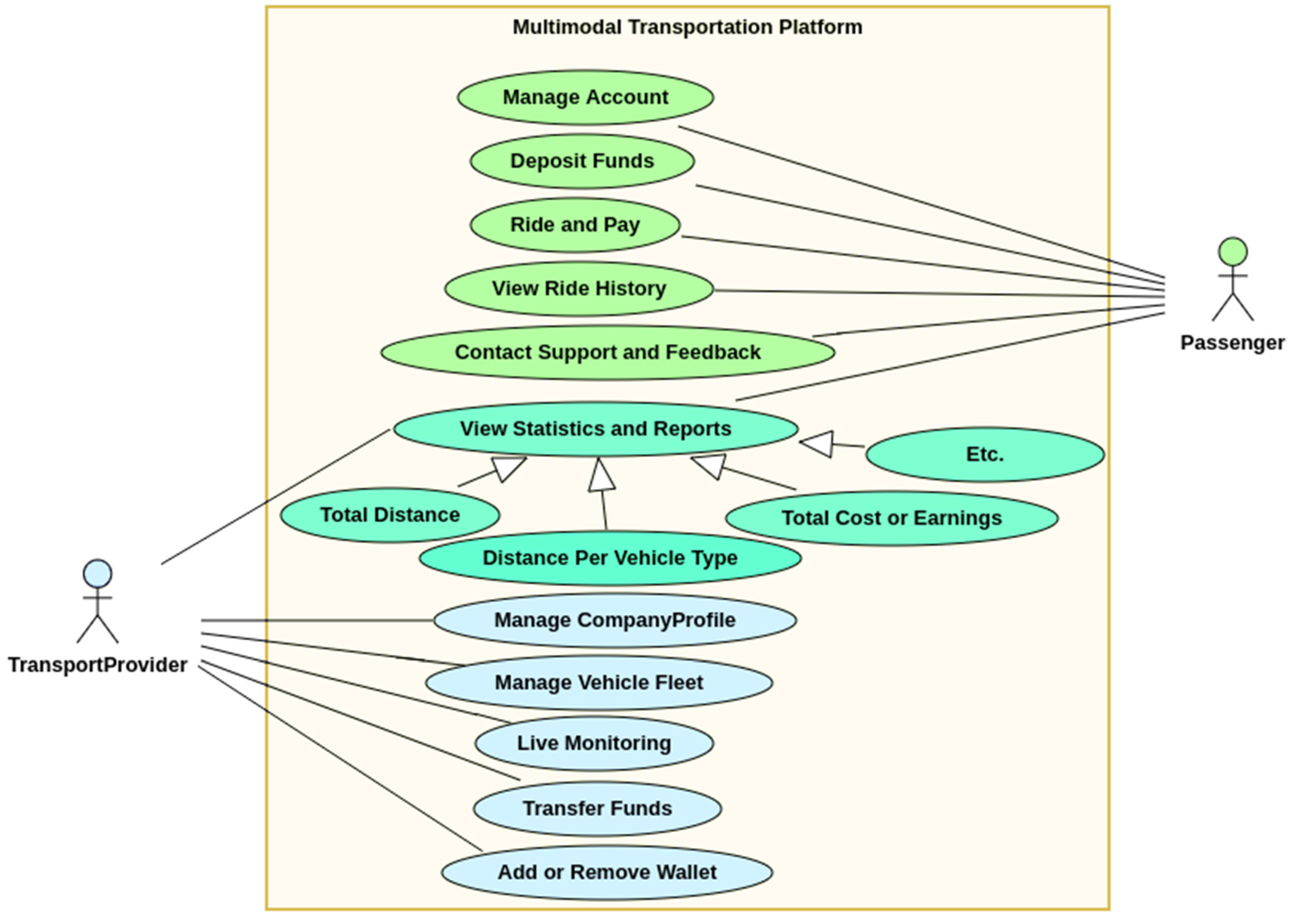 Smartcities 08 00009 g001