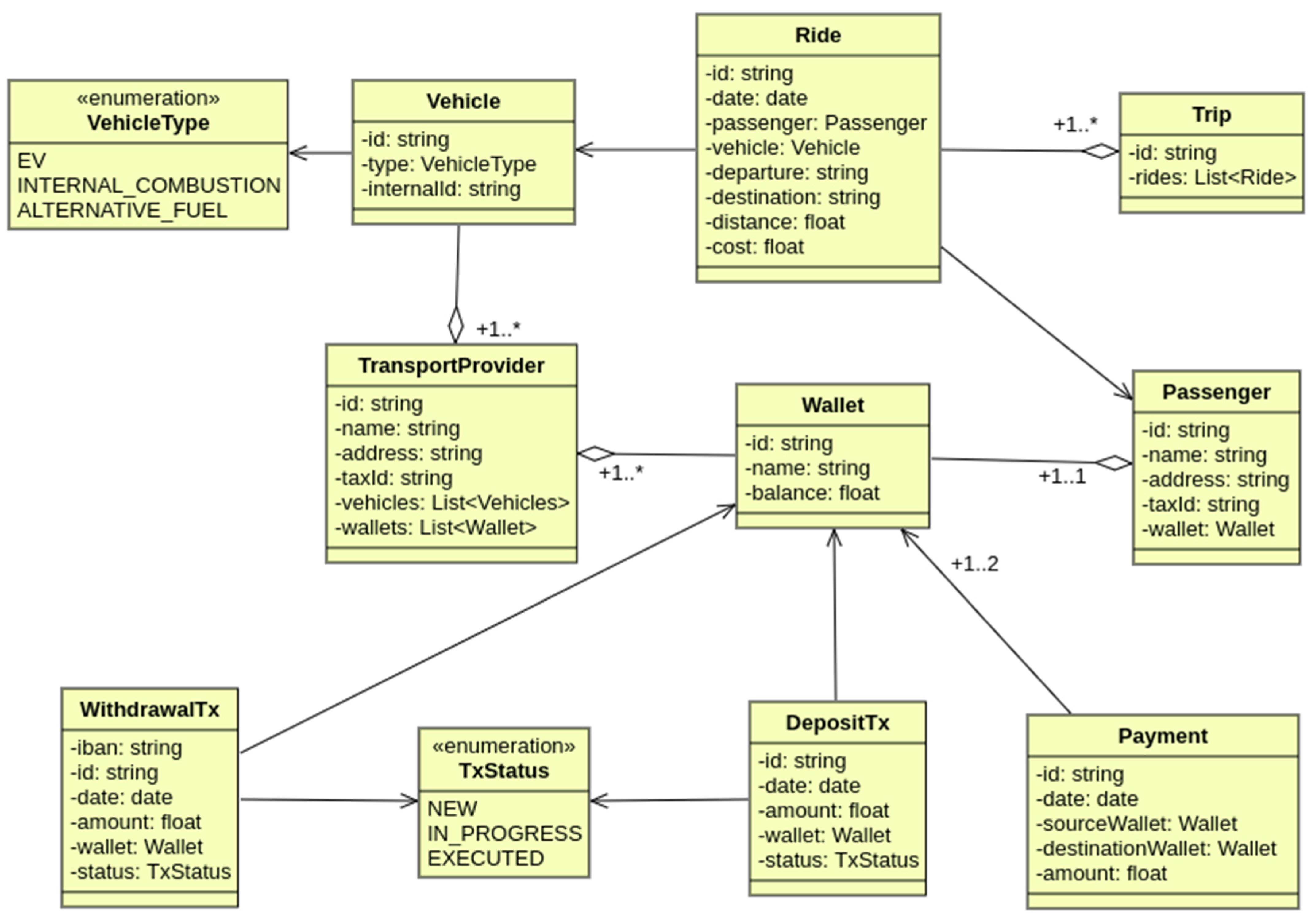Smartcities 08 00009 g003