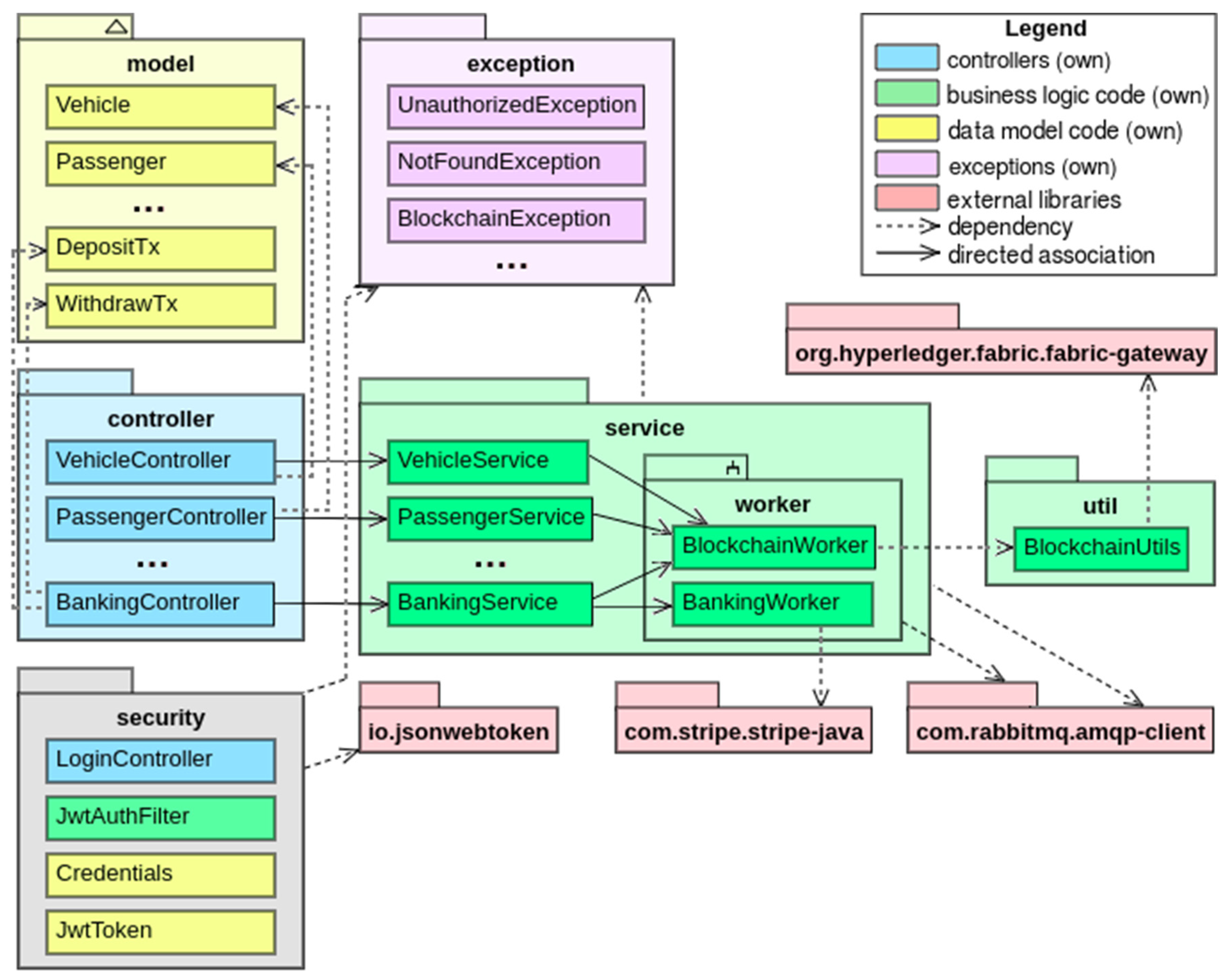 Smartcities 08 00009 g005