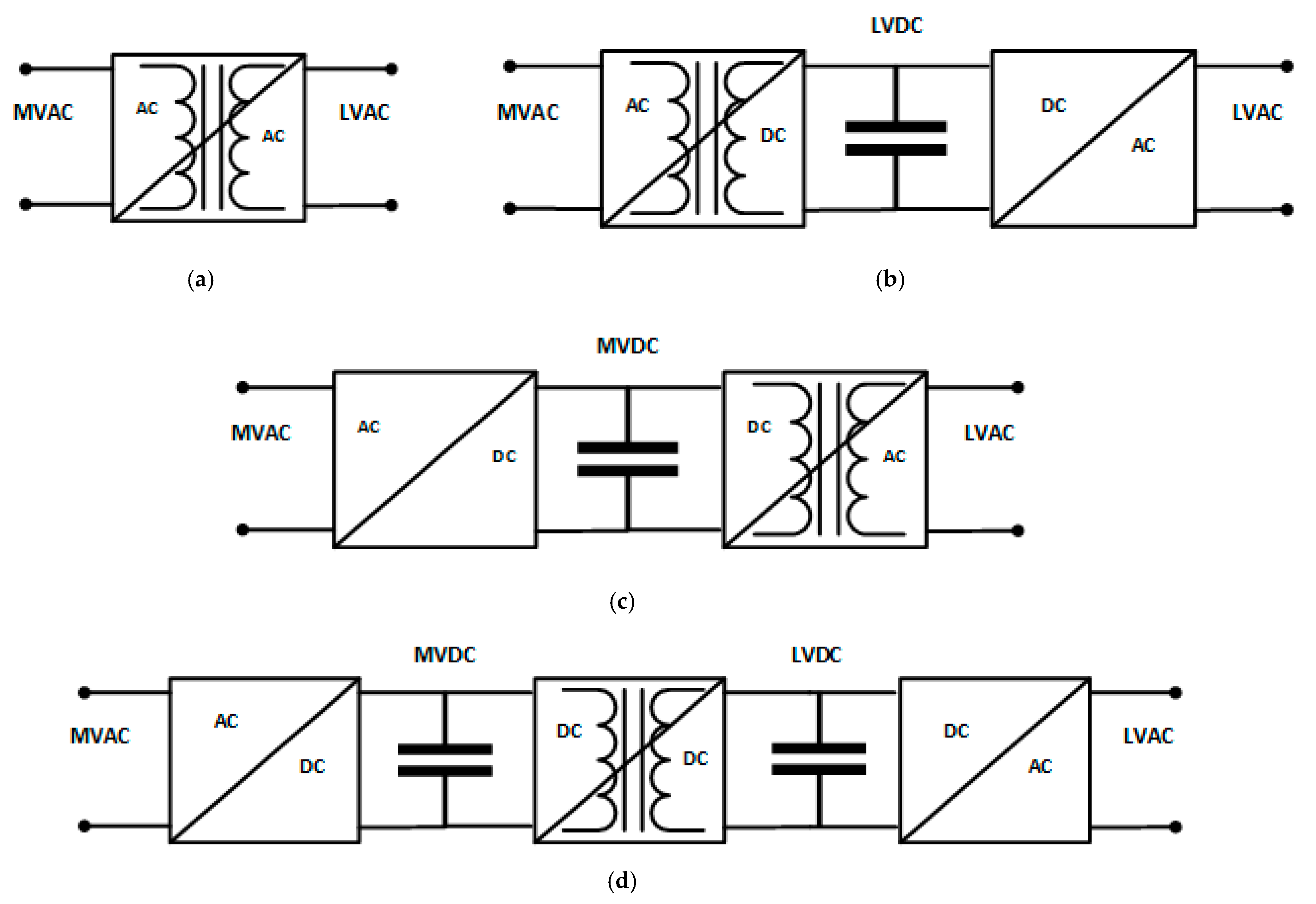 Smartcities 08 00011 g003