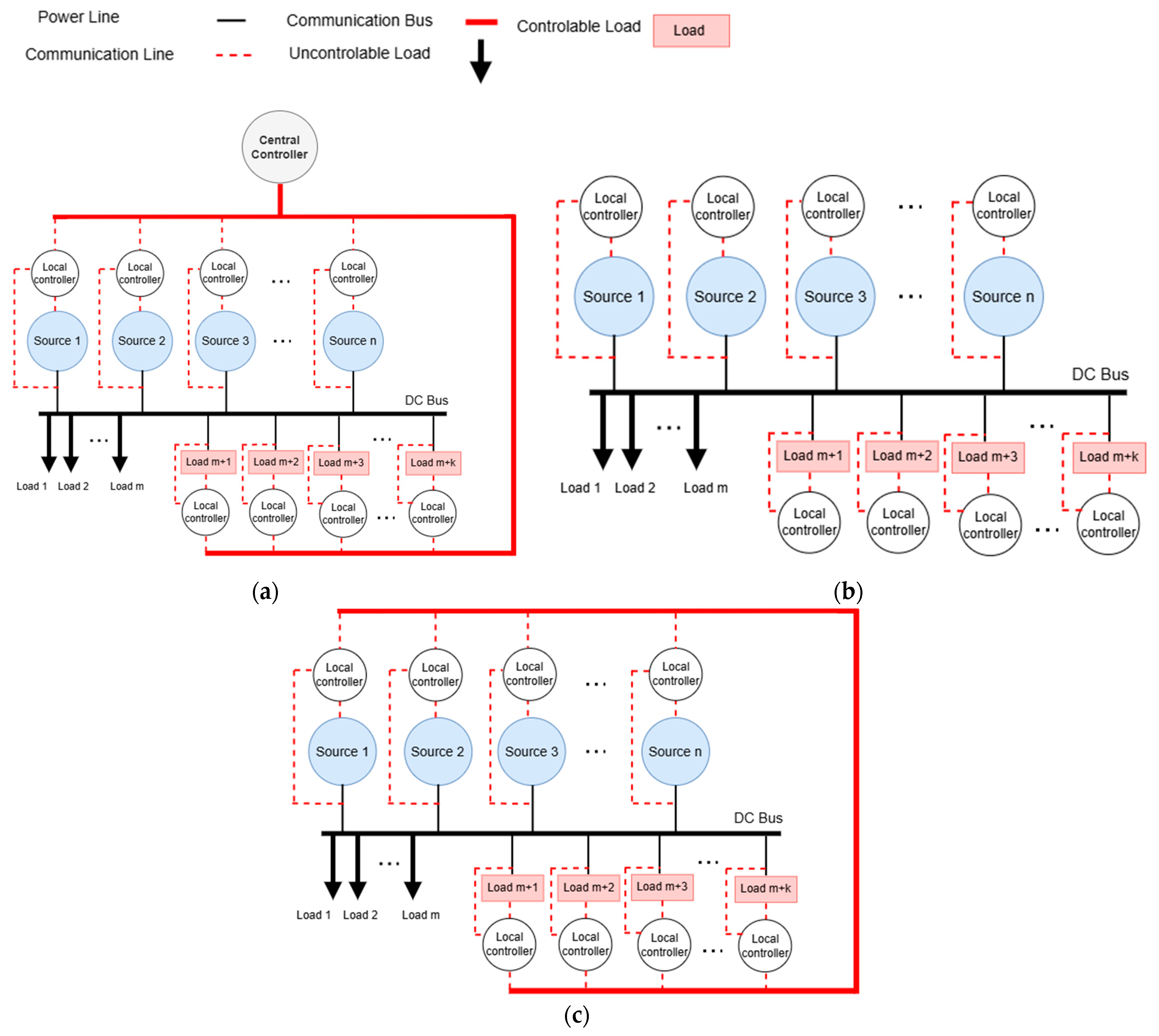 Smartcities 08 00011 g005