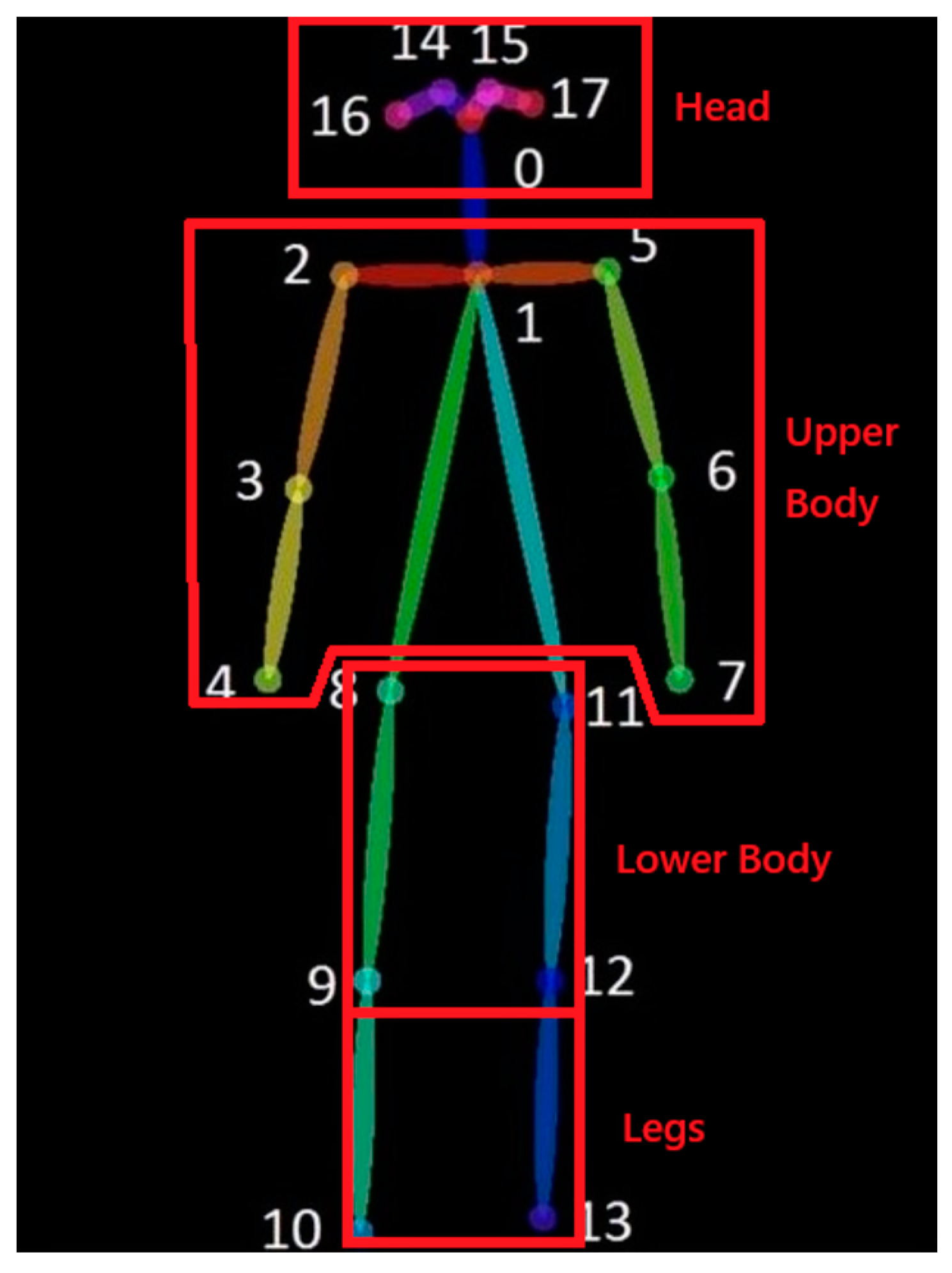 Smartcities 08 00012 g002