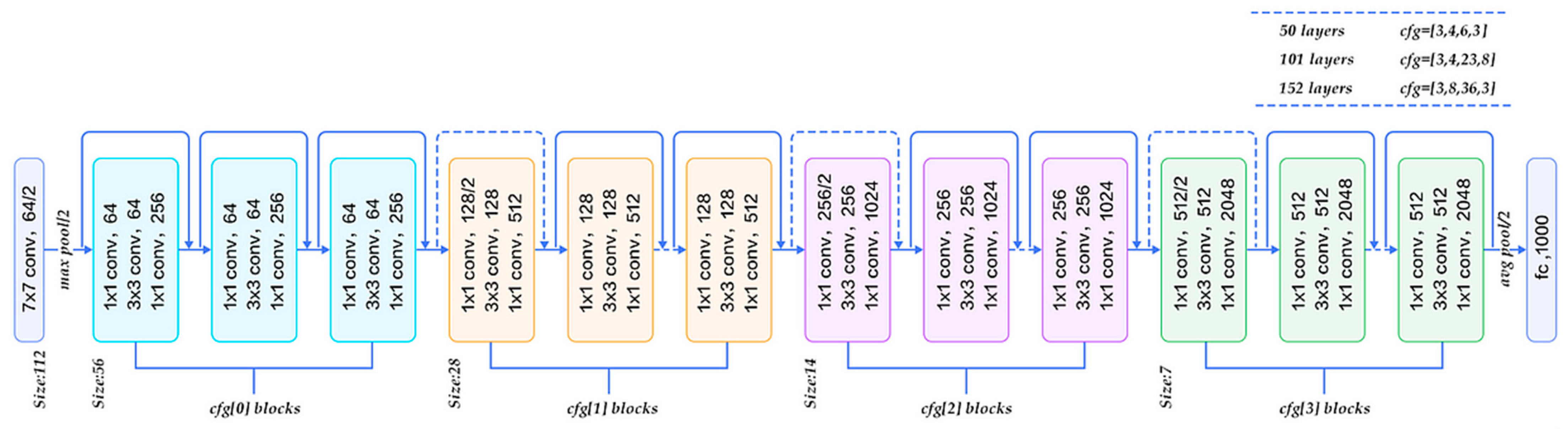 Smartcities 08 00012 g005