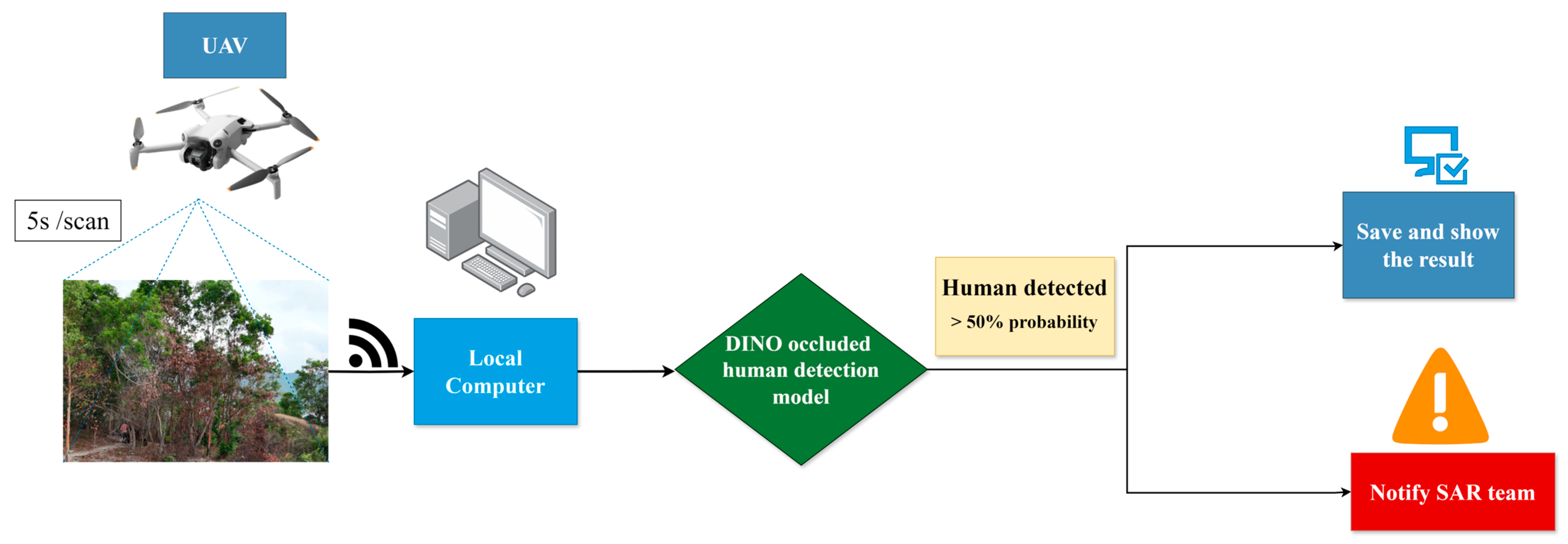 Smartcities 08 00012 g007