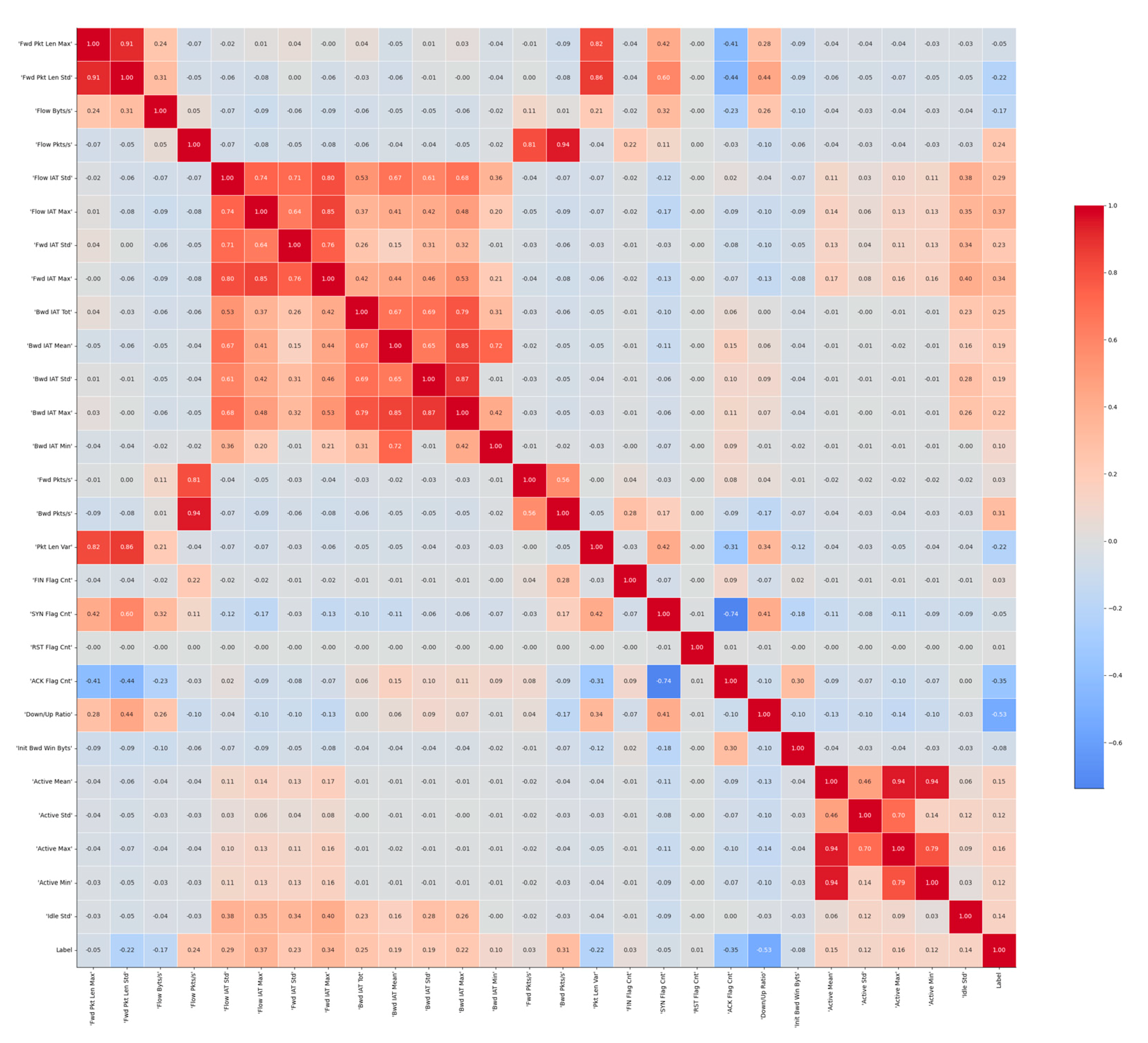 Smartcities 08 00013 g002