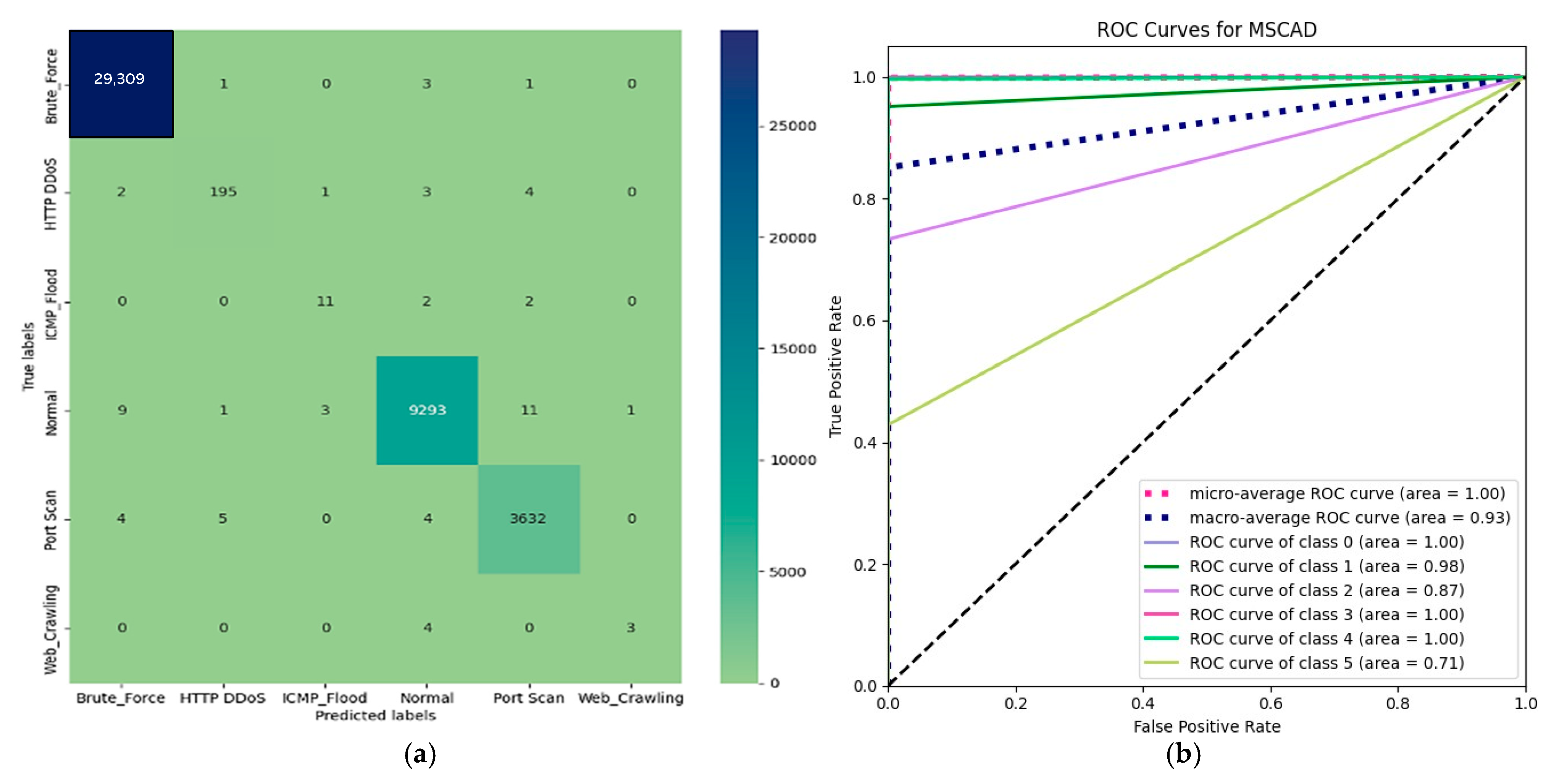 Smartcities 08 00013 g003