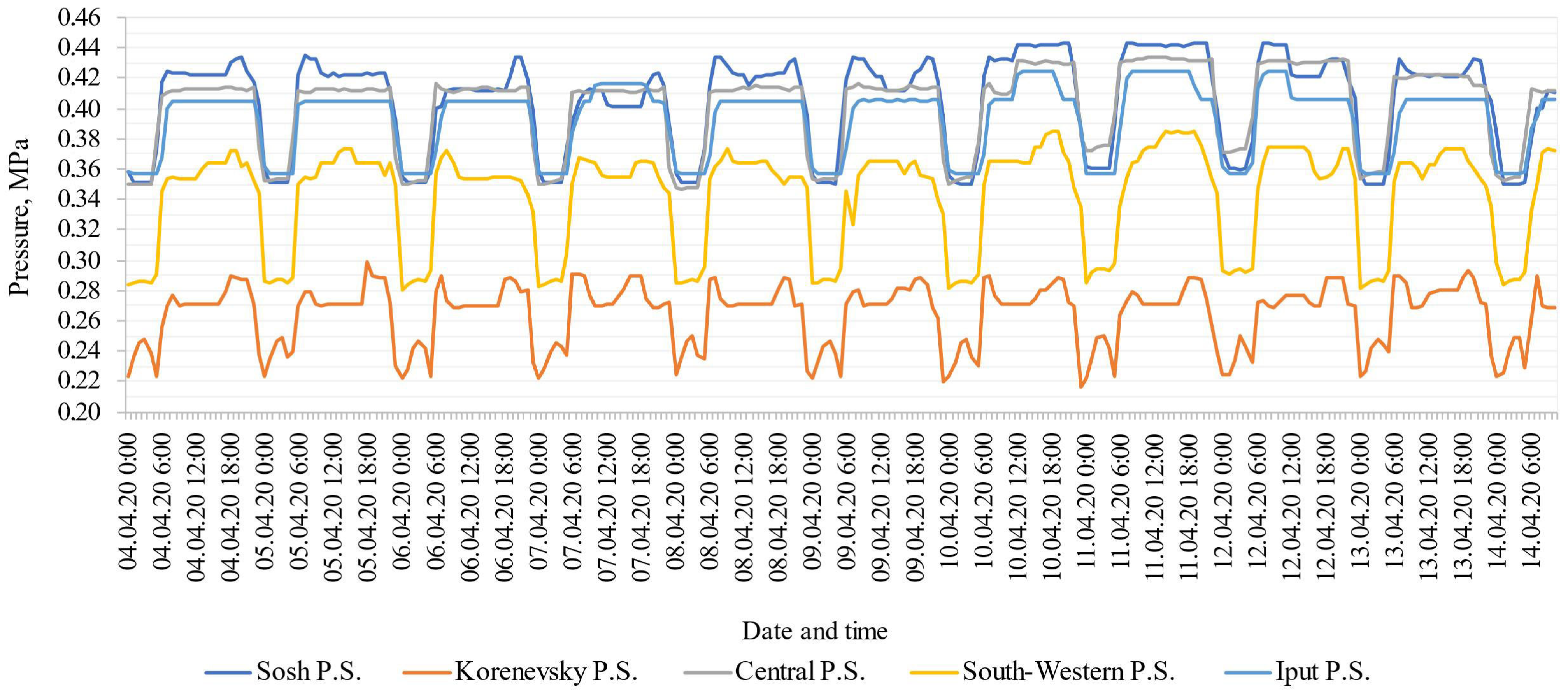 Smartcities 08 00014 g003