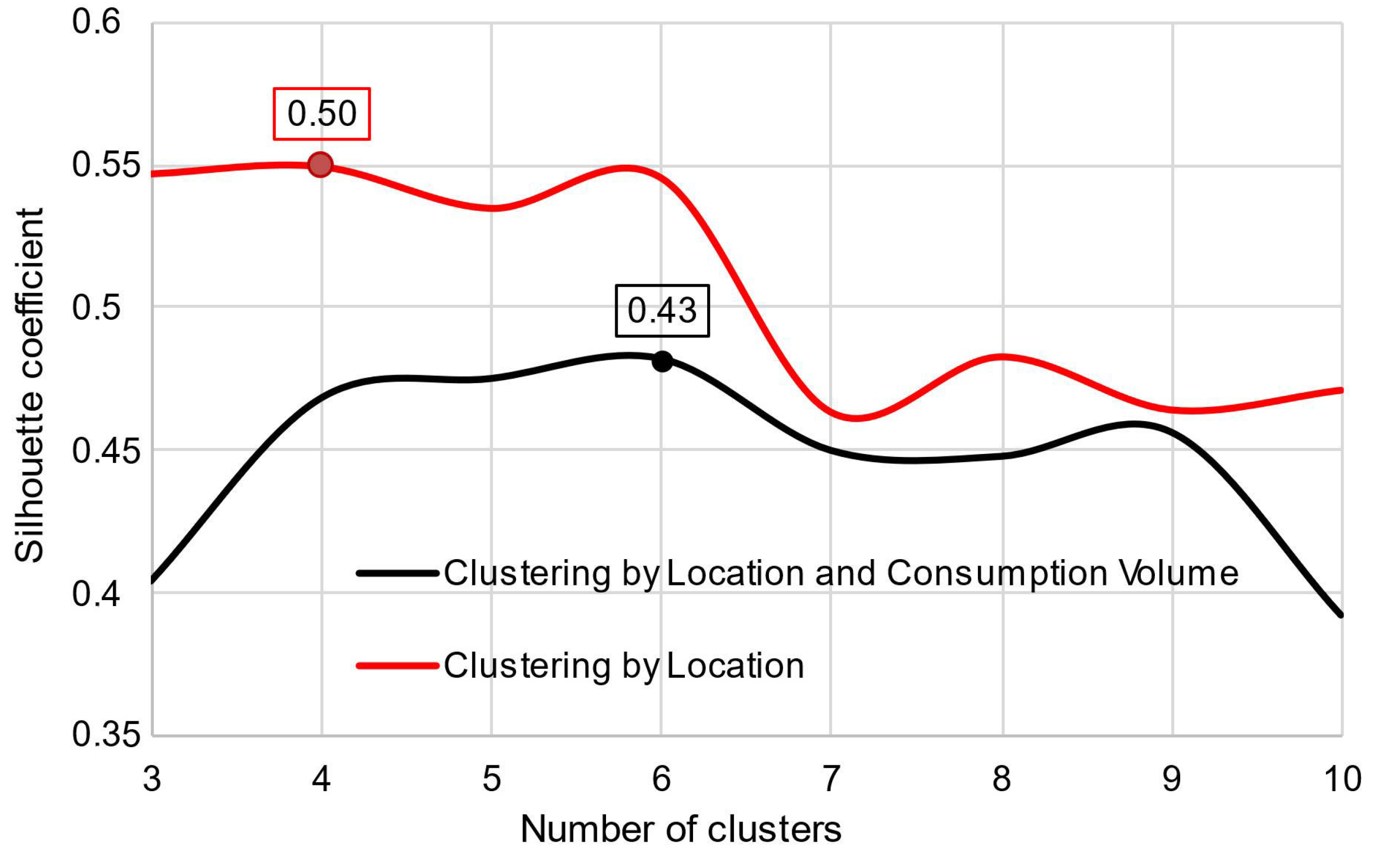Smartcities 08 00014 g005