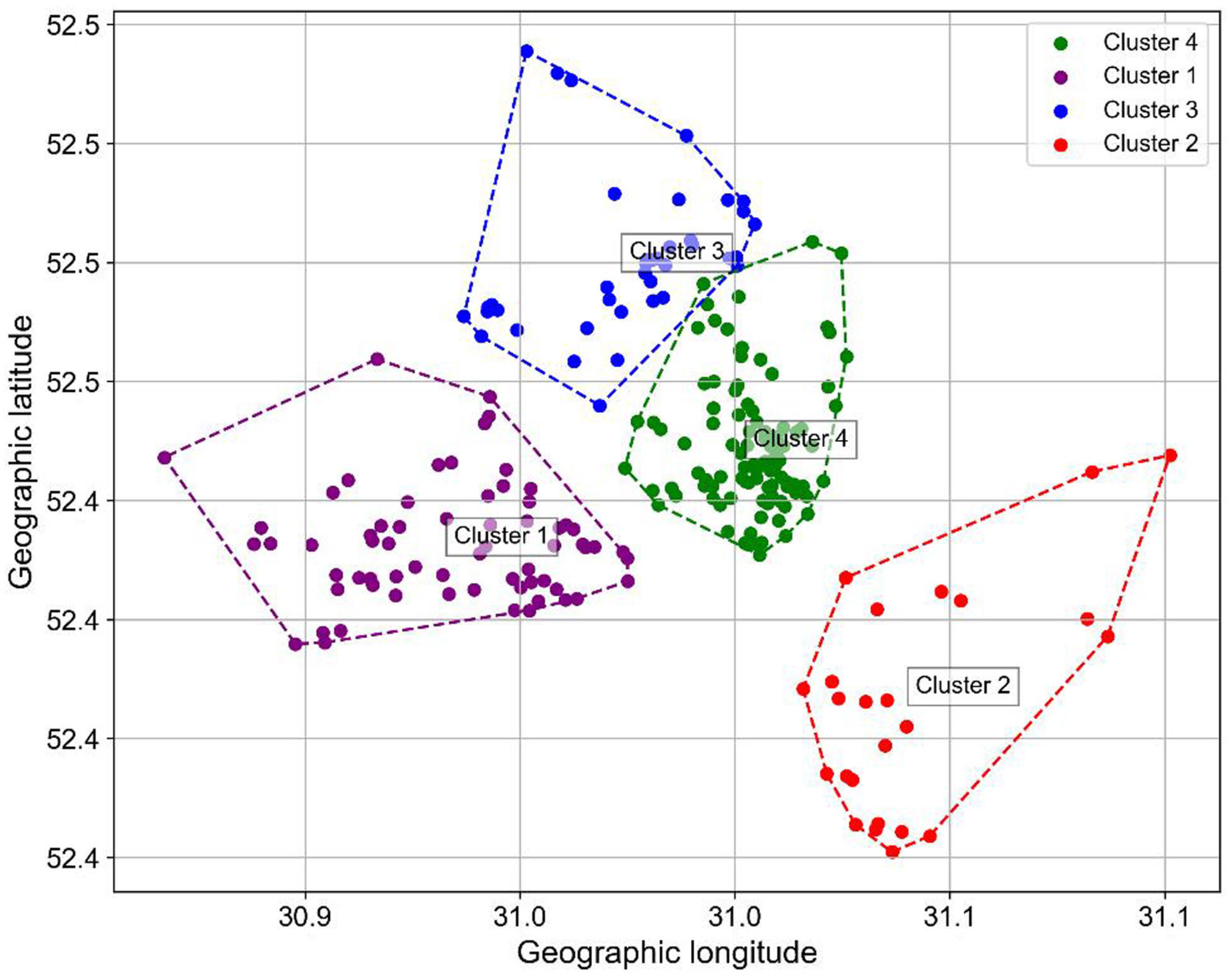 Smartcities 08 00014 g006