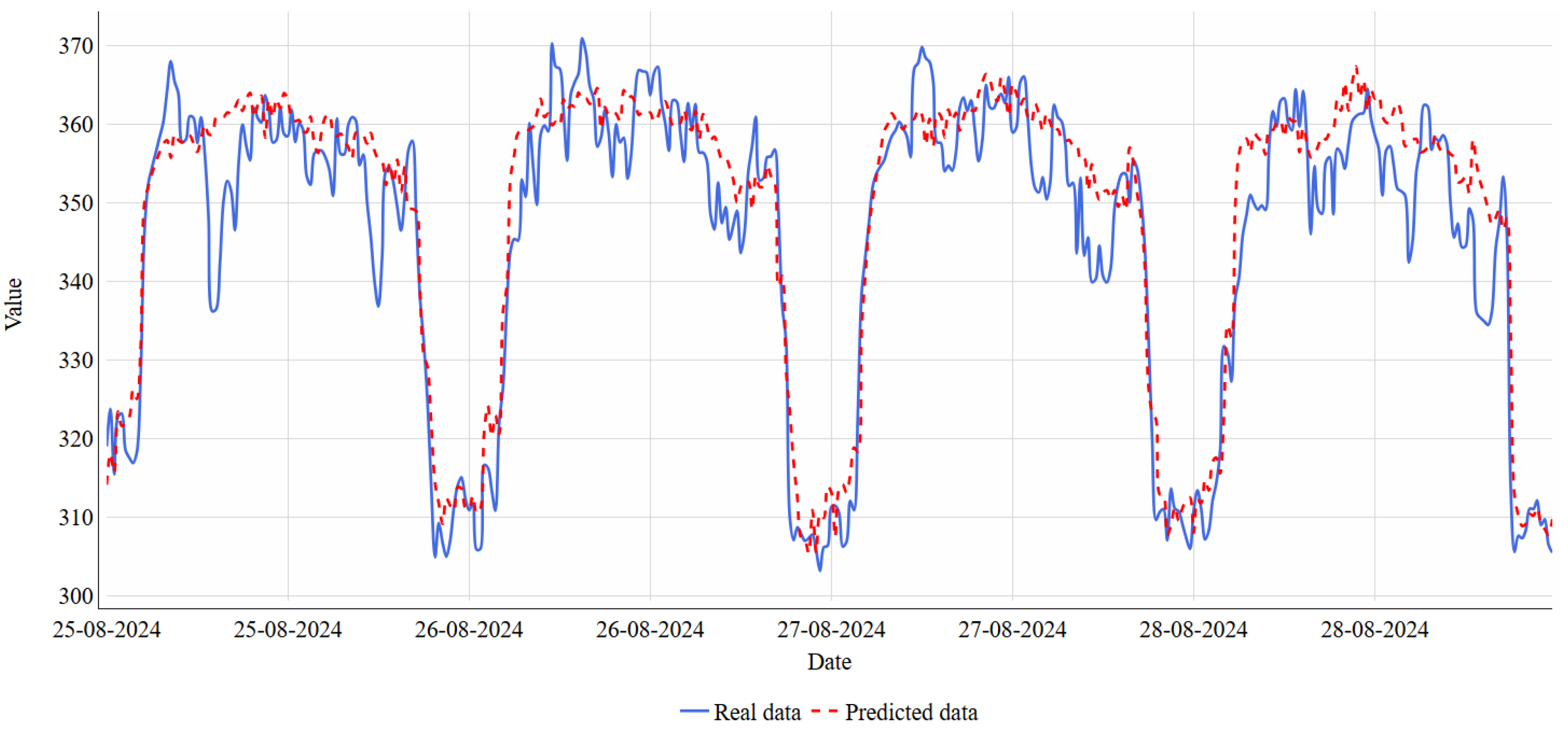 Smartcities 08 00014 g008